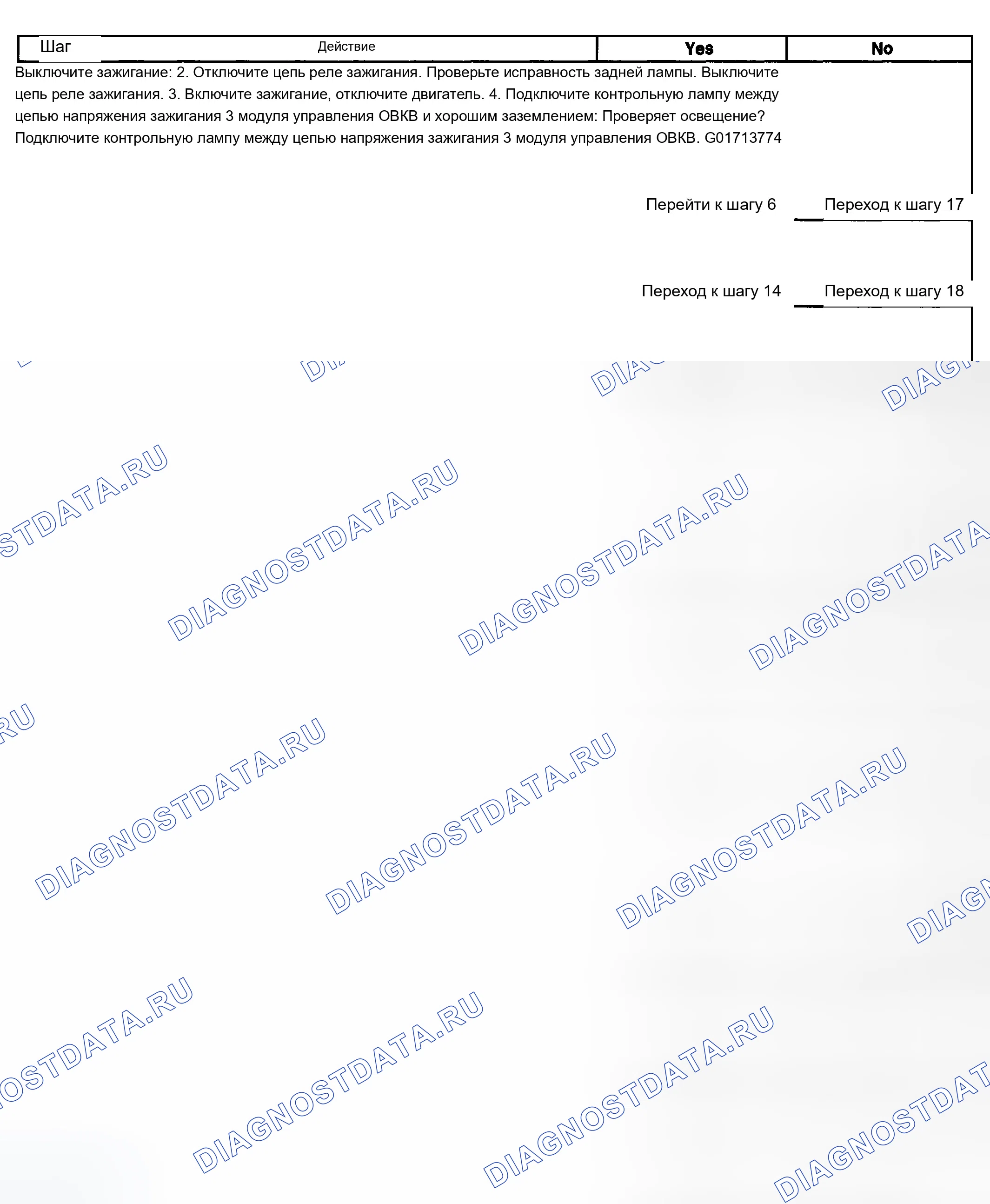 Рис. 2. Chevrolet Silverado 2500 