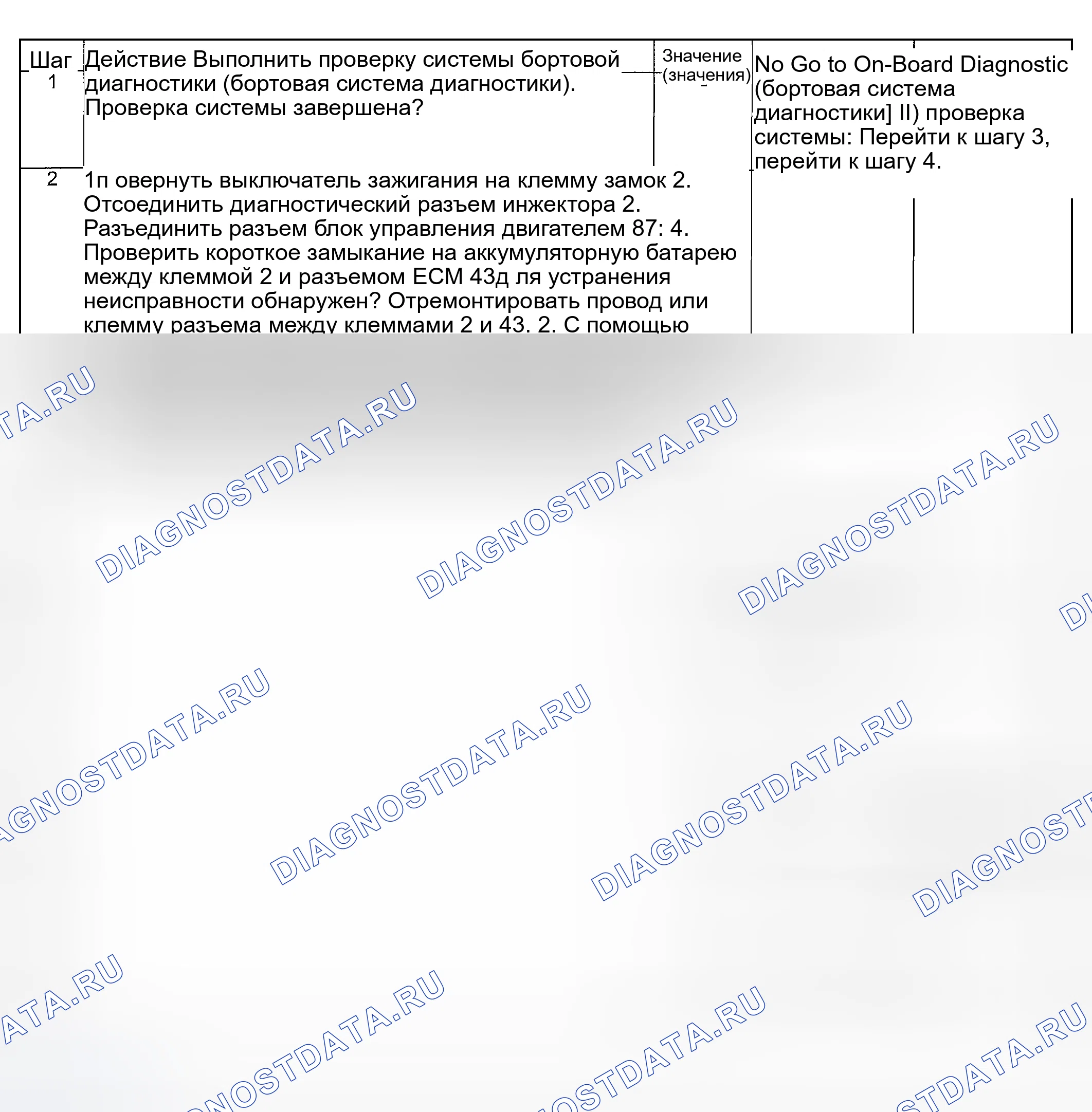 Рис. 161: Диагностические средства. Suzuki Verona I