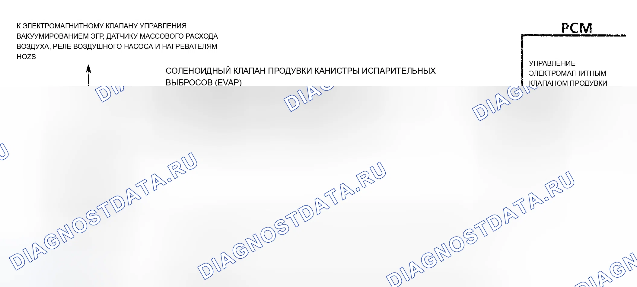 Рис. 112: Схематическое изображение кода 26 (5.7L) Соленоид продувки канистры. Chevrolet Caprice Impala SS 