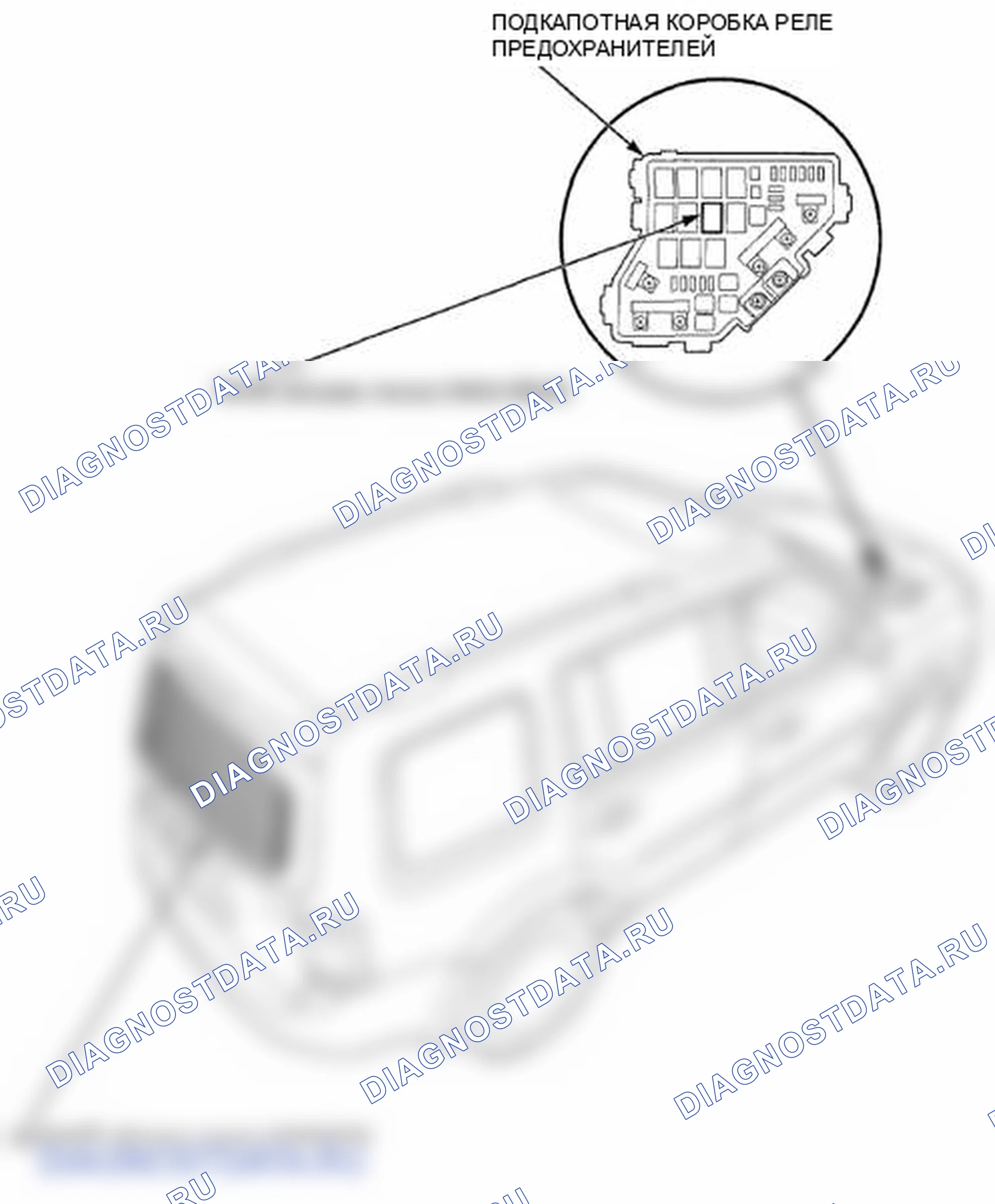 Рис. 1: Указатель расположения компонентов. Honda Pilot II