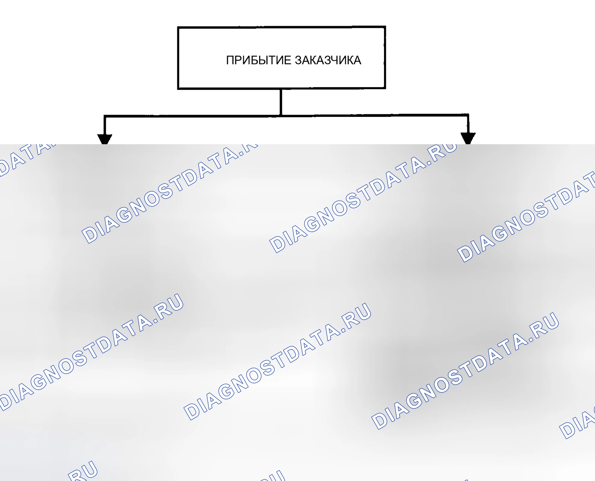 Рис. 154: ПРЕДИСЛОВИЕ. Mazda MPV II рестайлинг