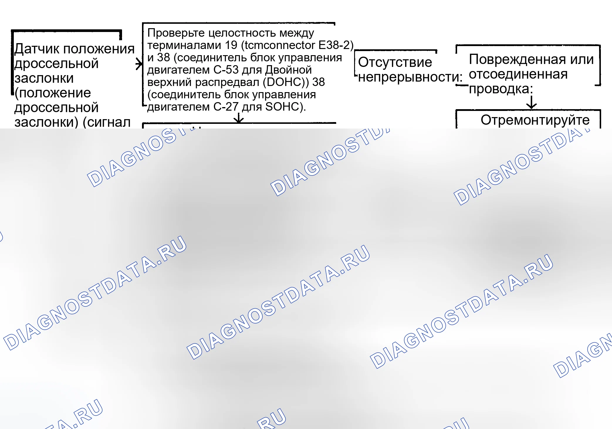 Рис. 61. Hyundai Elantra II рестайлинг
