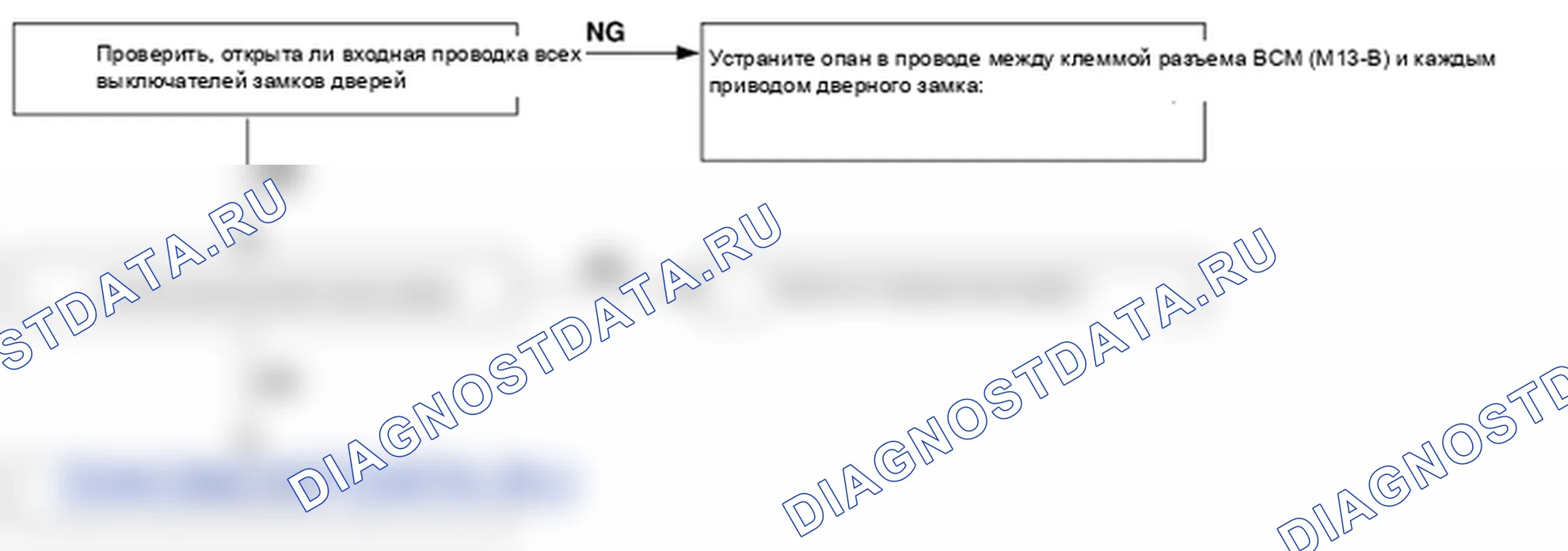 Поиск неисправностей. Hyundai Santa Fe CM