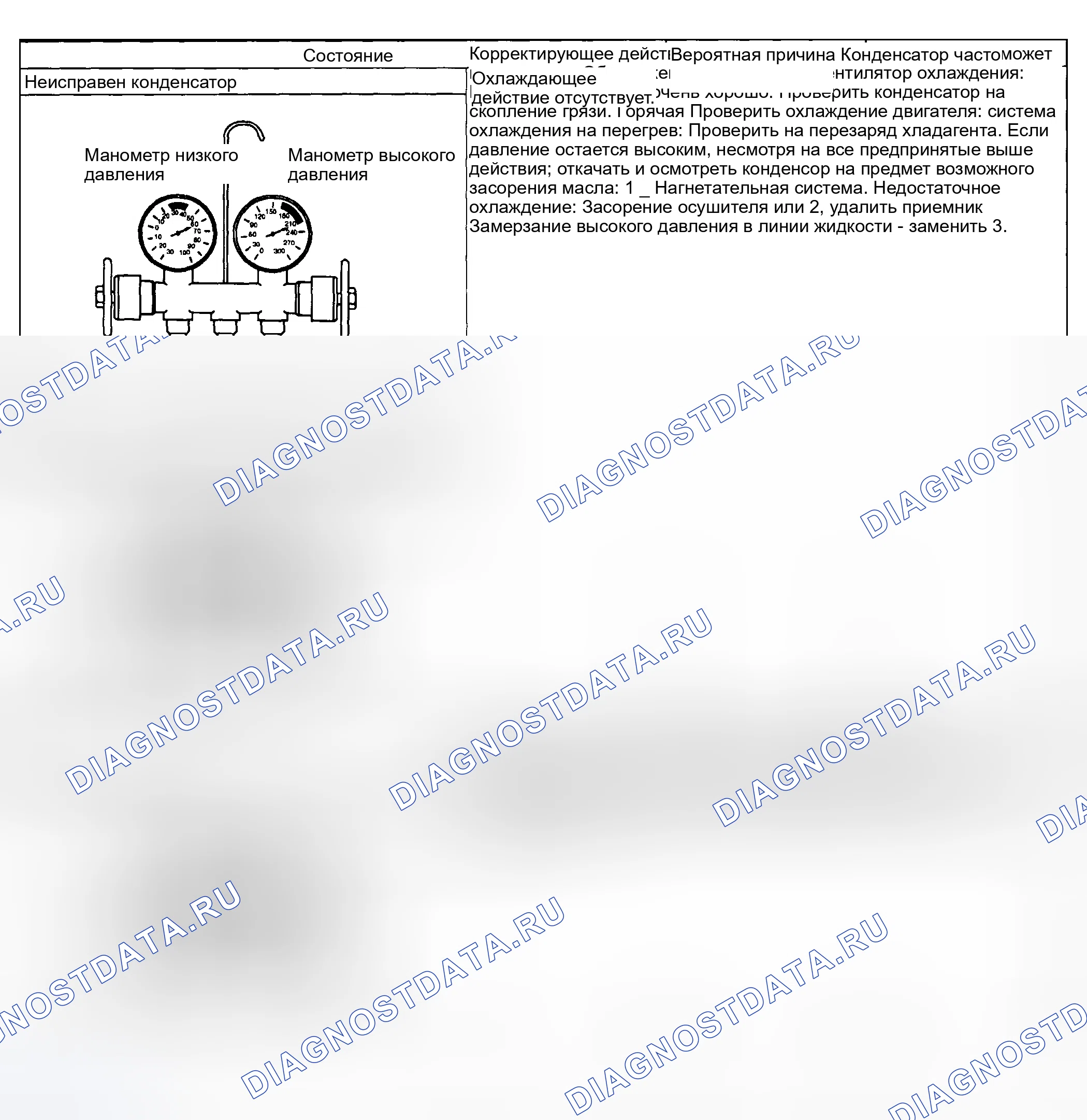 Рис. 25: Диаграмма диагностики теста производительности (3 из 3). Subaru Forester SF рестайлинг
