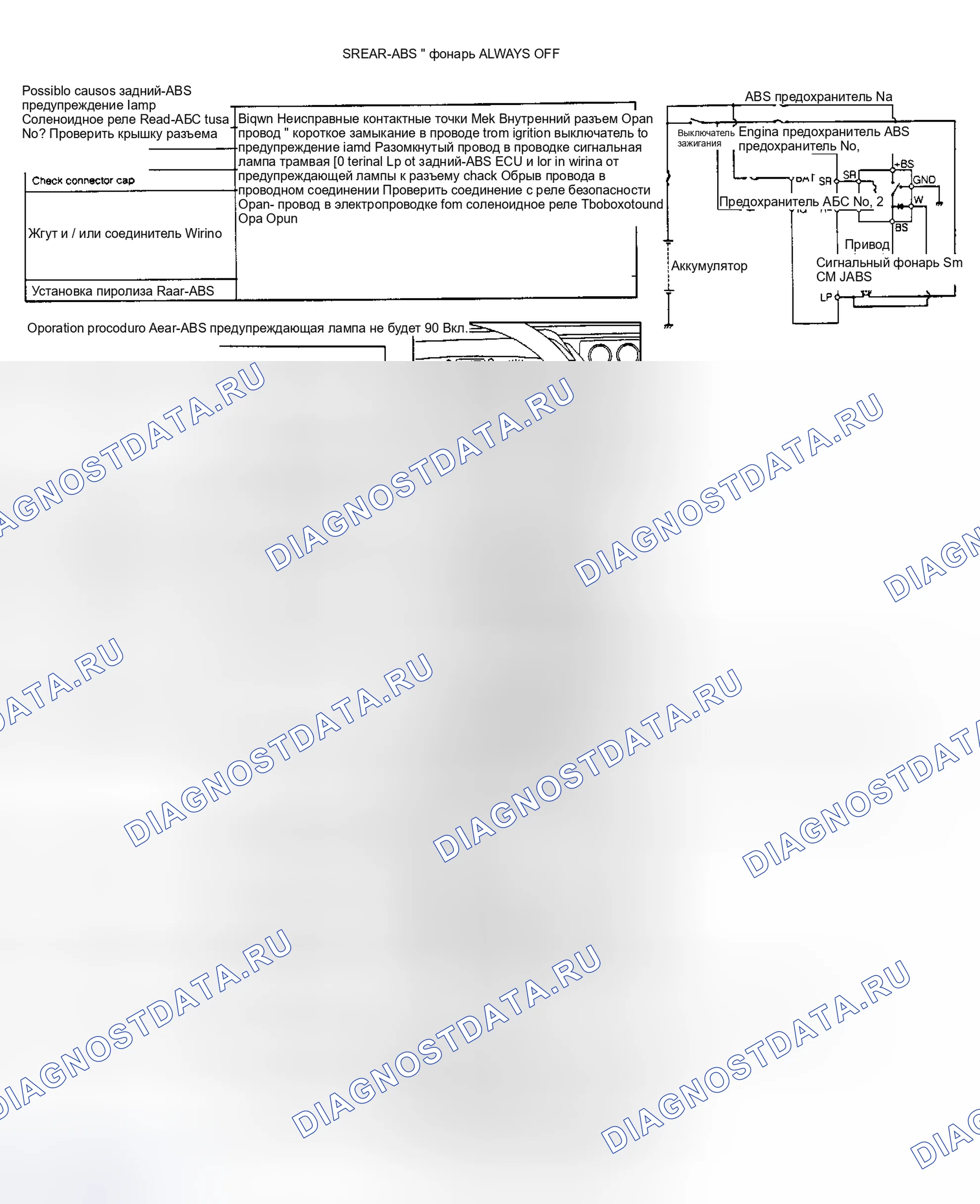 Рис. 4. Daihatsu Rocky I