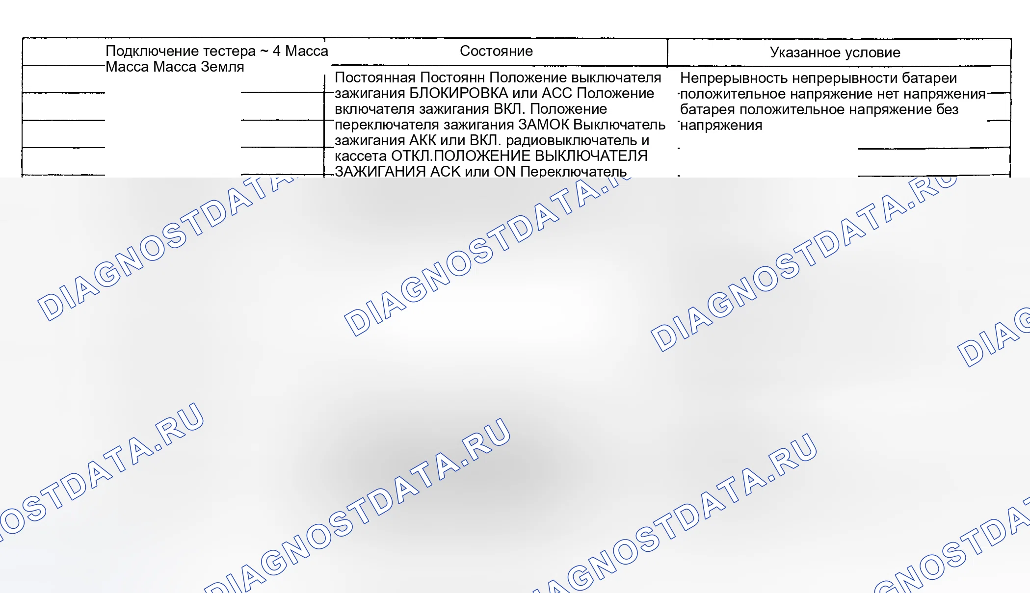 Рис. 12. Toyota Tacoma I