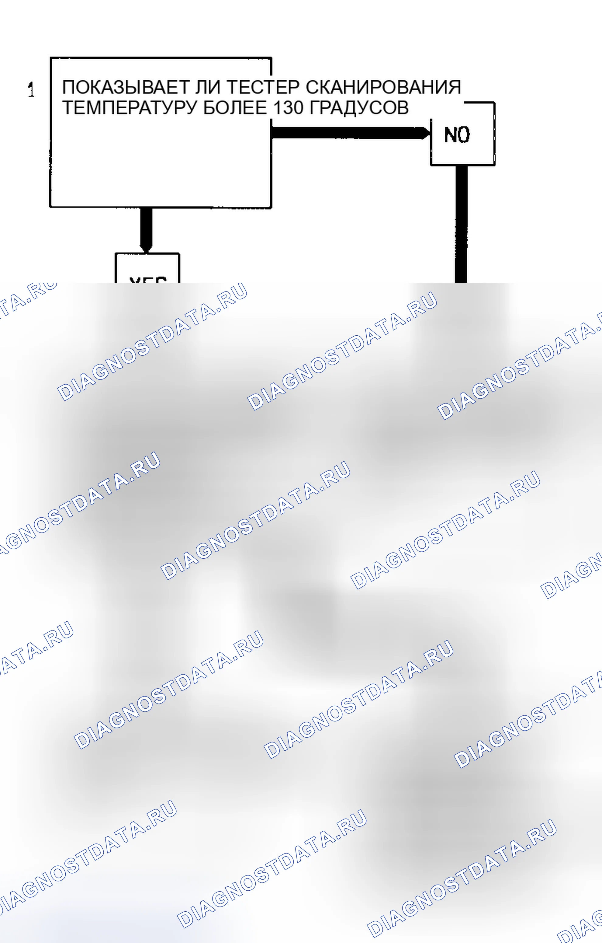 Рис. 212. GMC Cab & Chassis C3500 
