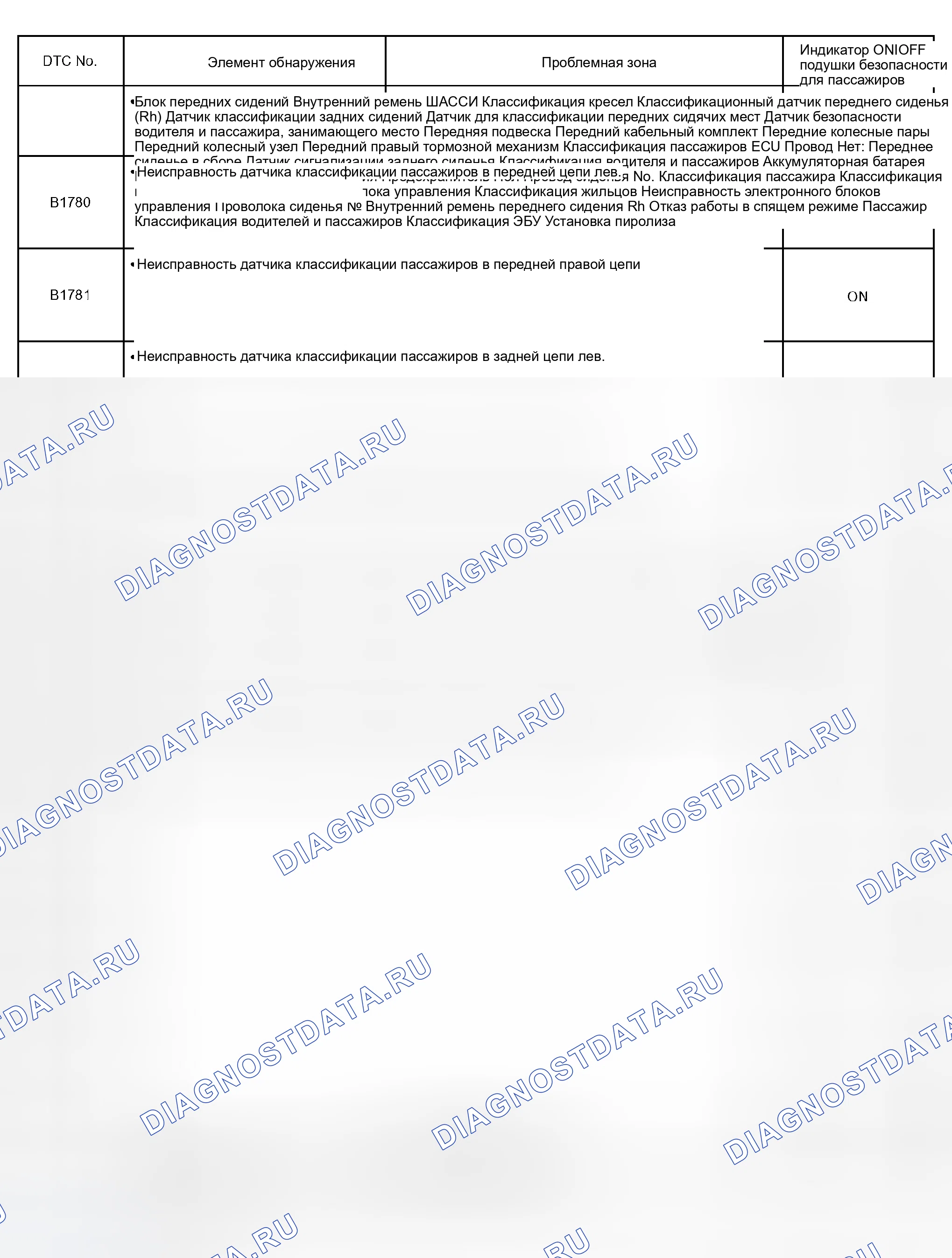 Рис. 29. Toyota Sequoia I рестайлинг