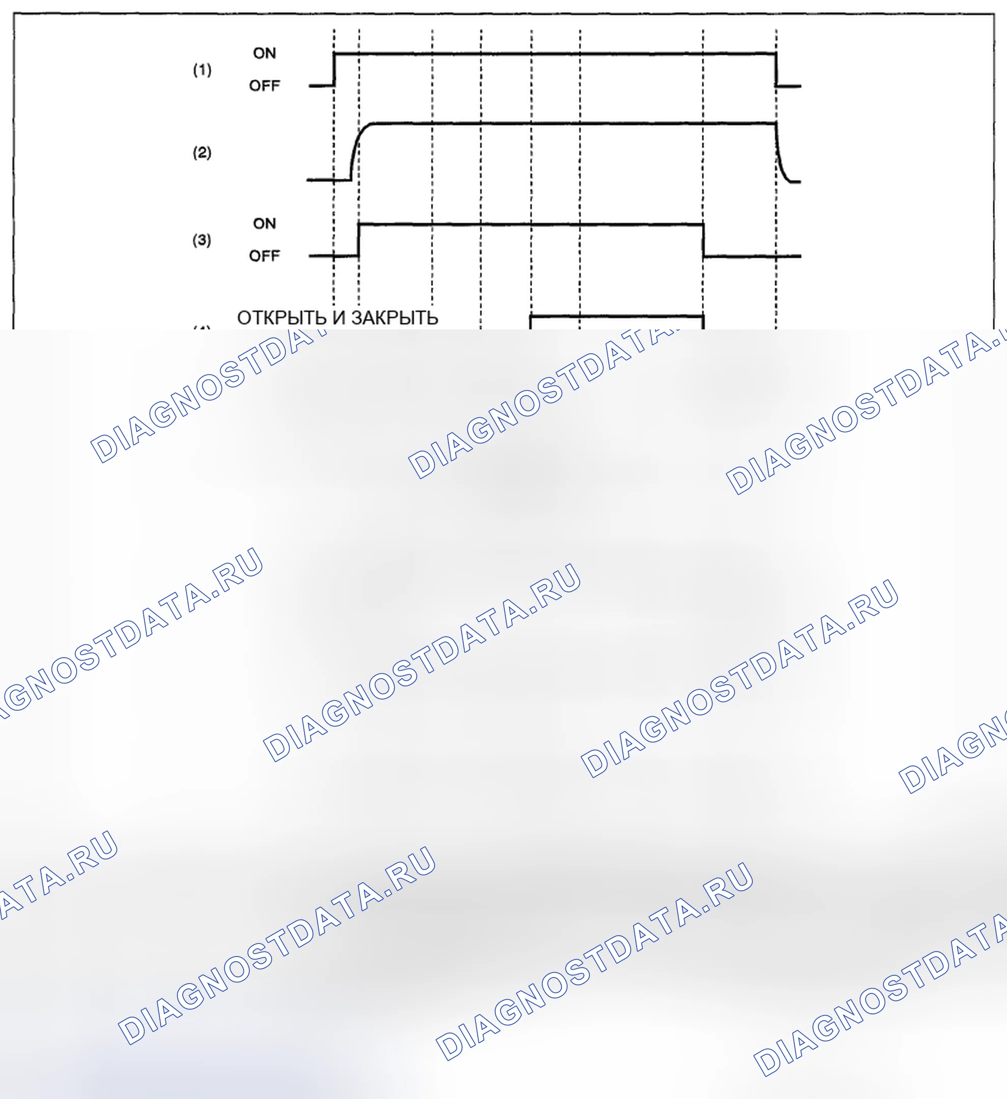 Рис. 63: МЕТОД ДИАГНОСТИКИ. Subaru Impreza WRX STI GR