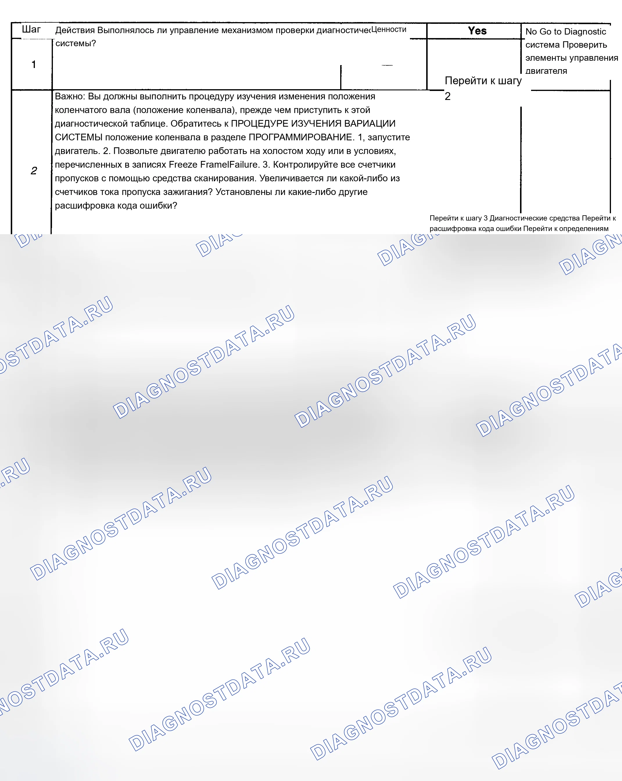 Рис. 115: Диагностическая процедура. Chevrolet Chevy Express H2500 