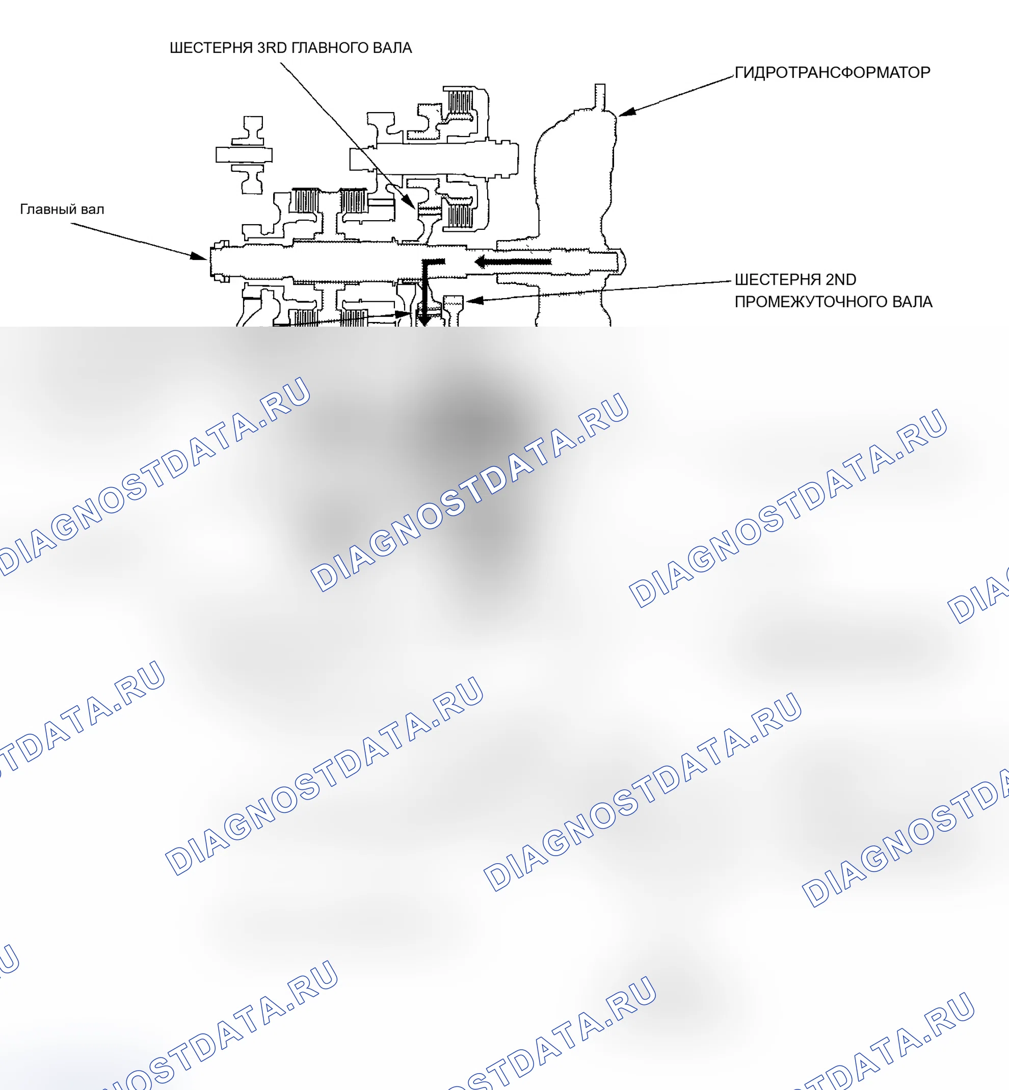 Рис. 17: На 2-й передаче и 2 позиции. Acura MDX I