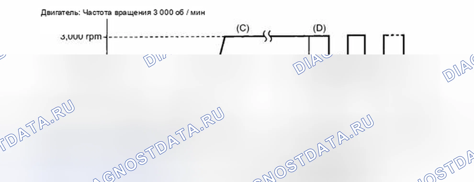 Рис. 218: ПОДГОТОВКА К ТЕСТИРОВАНИЮ ДАТЧИКА. Kia Sorento II