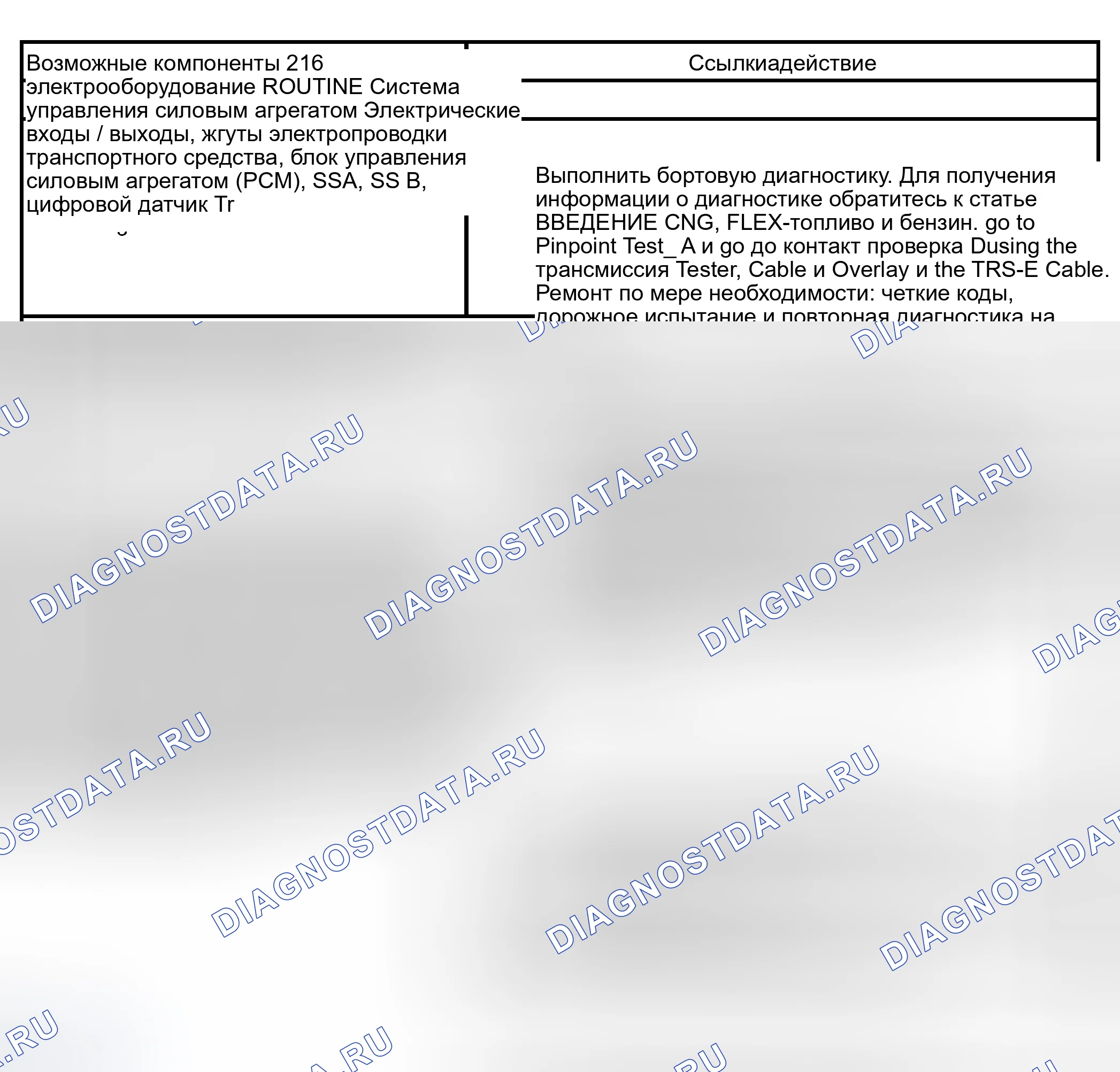 Рис. 412: Рутина 216 / 316 - проблемы переключения передач: нет ручного управления 1-й передачей. Hyundai Lavita I