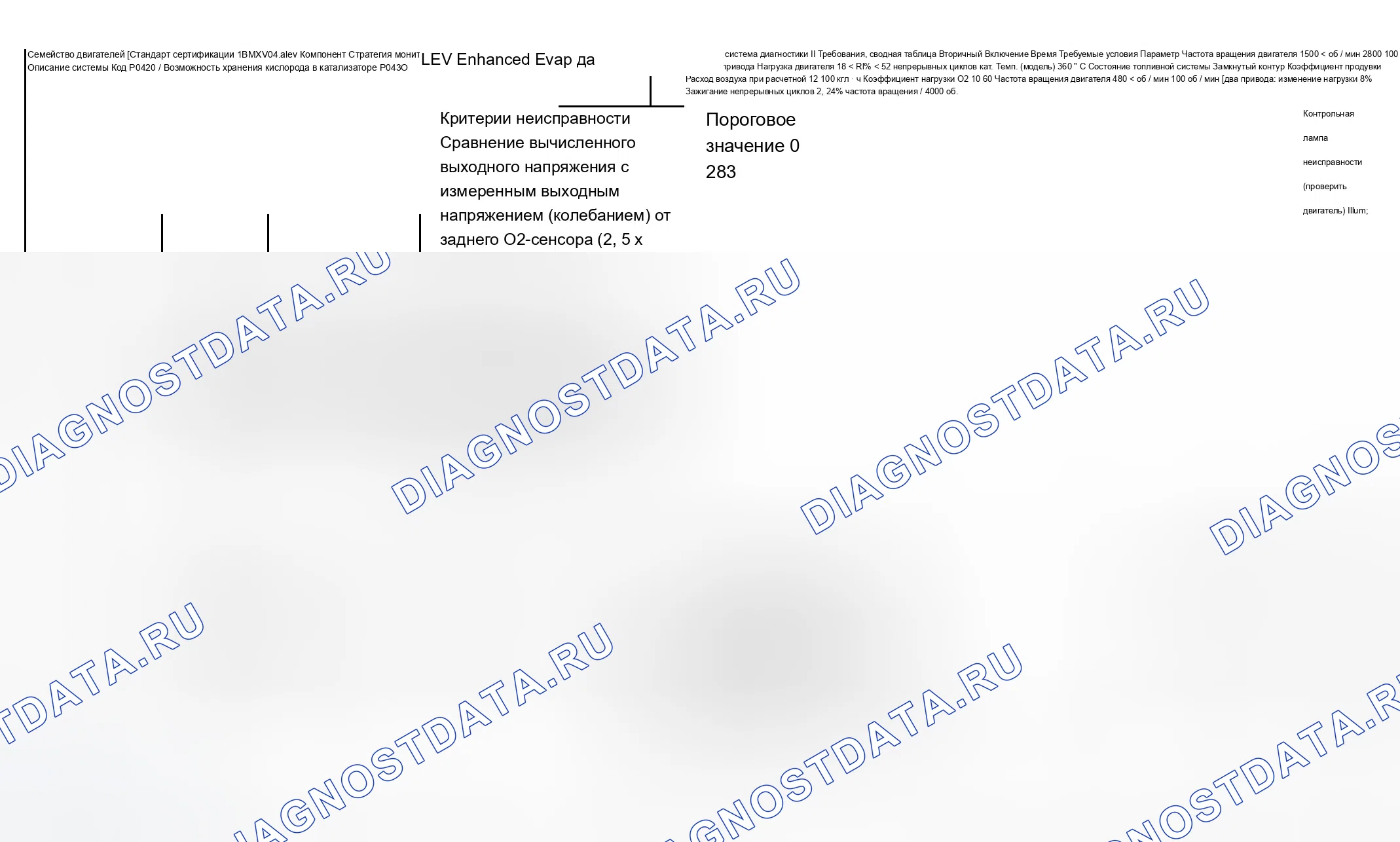 Рис. 209: Диаграмма расшифровка кода ошибки (тип двигателя: M62B44 LEV/испытательная группа: 1BMXV04.4LEV - 1 из 7). BMW X5 E53