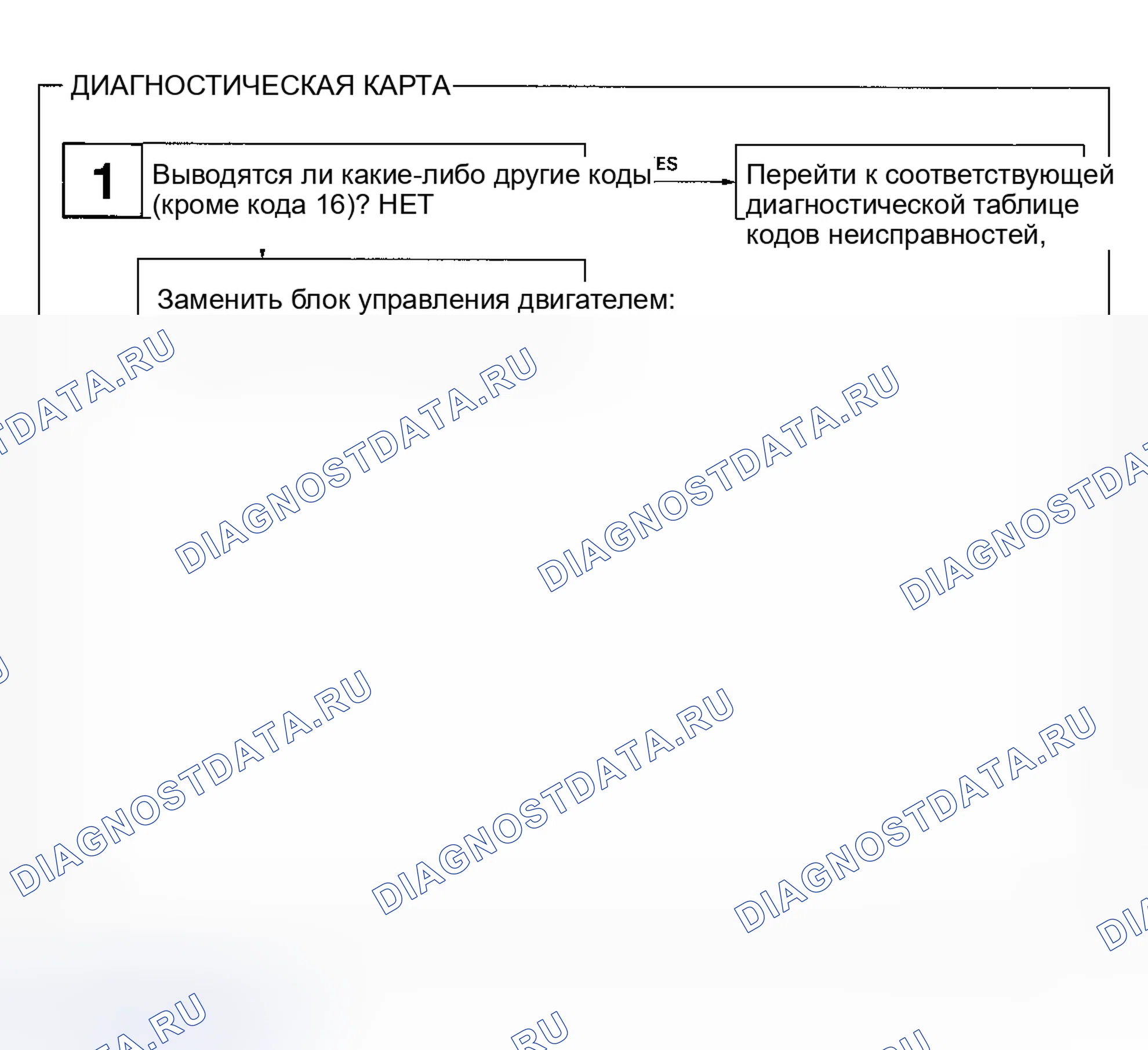 Рис. 70: расшифровка кода ошибки 16 - управляющий сигнал температура охлаждающей жидкости. Toyota Celica T200