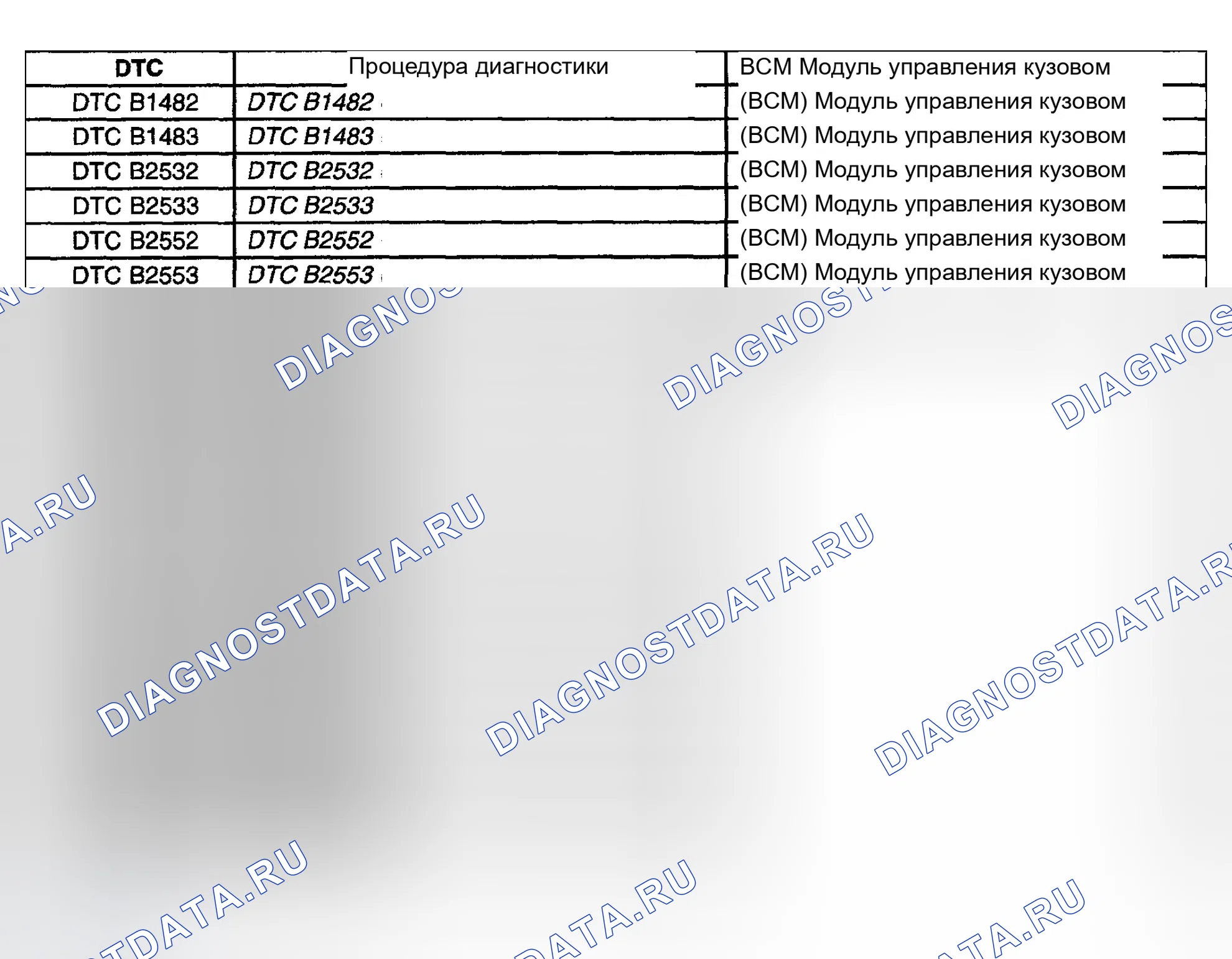 Рис. 6: Список диагностических кодов неисправностей (расшифровка кода ошибки). Chevrolet Impala VIII