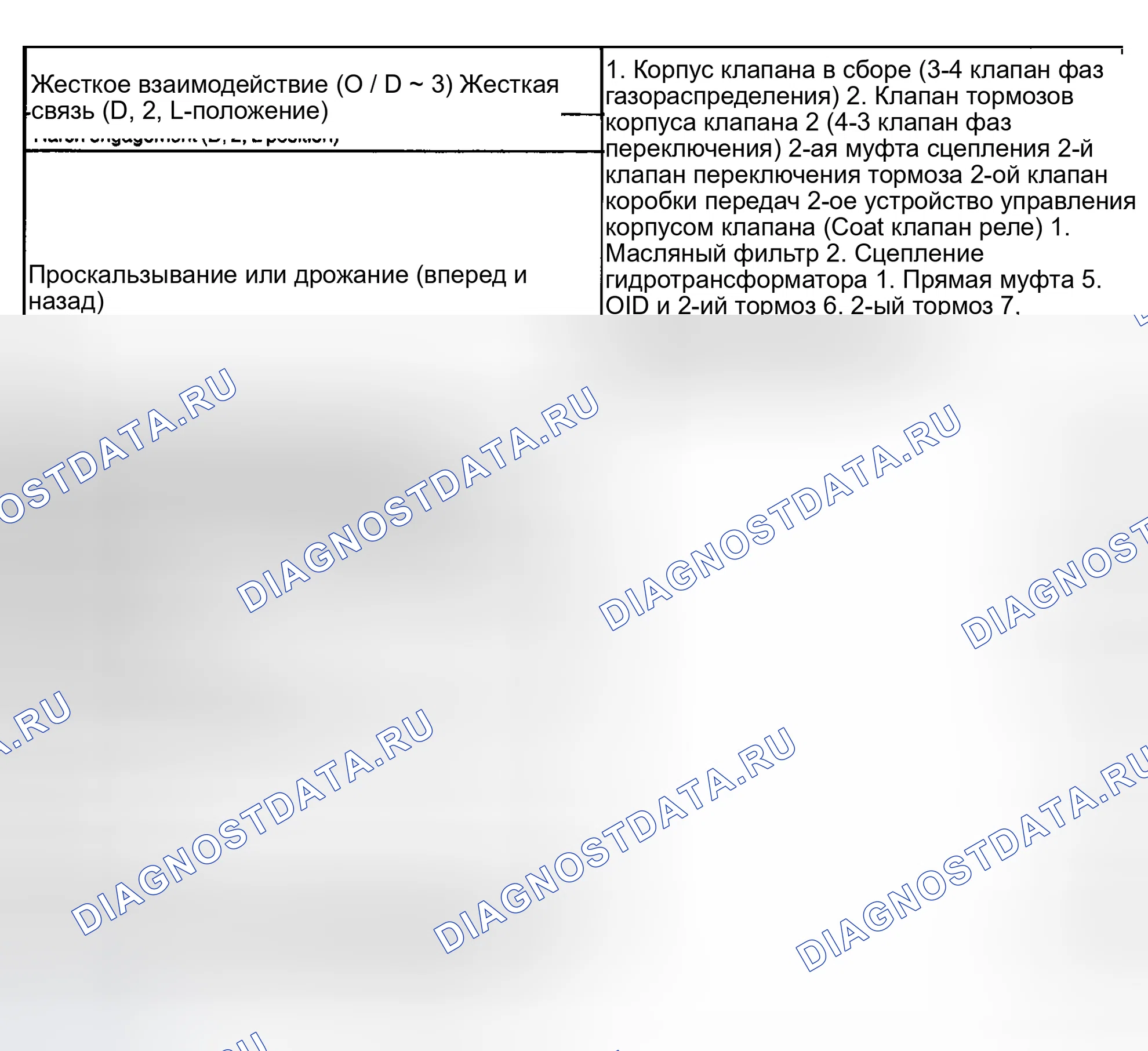 Рис. 149. Toyota Matrix E130