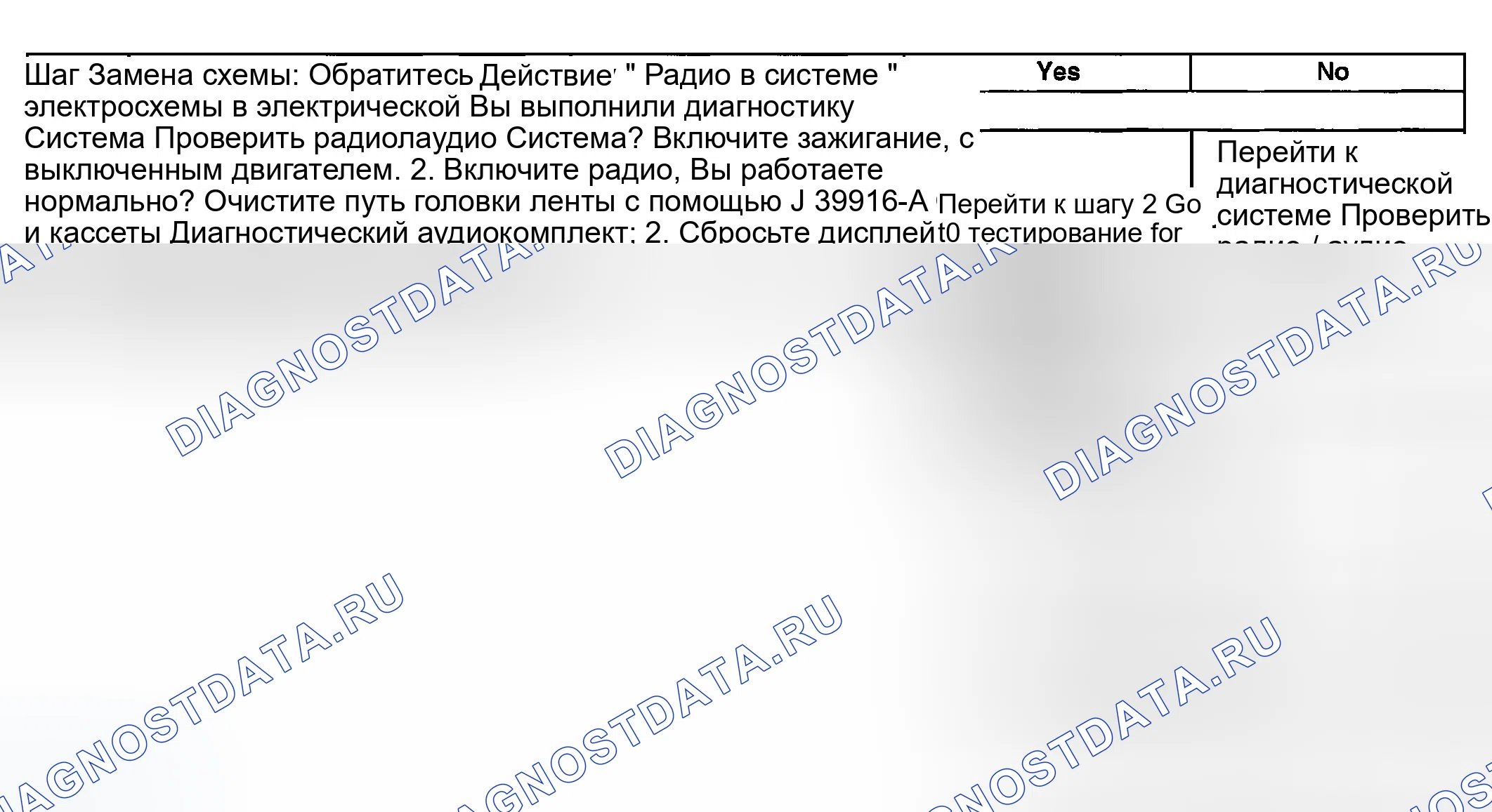Рис. 50: Радиодисплеи CLN или CLEAN. GMC Savana Special G3500 