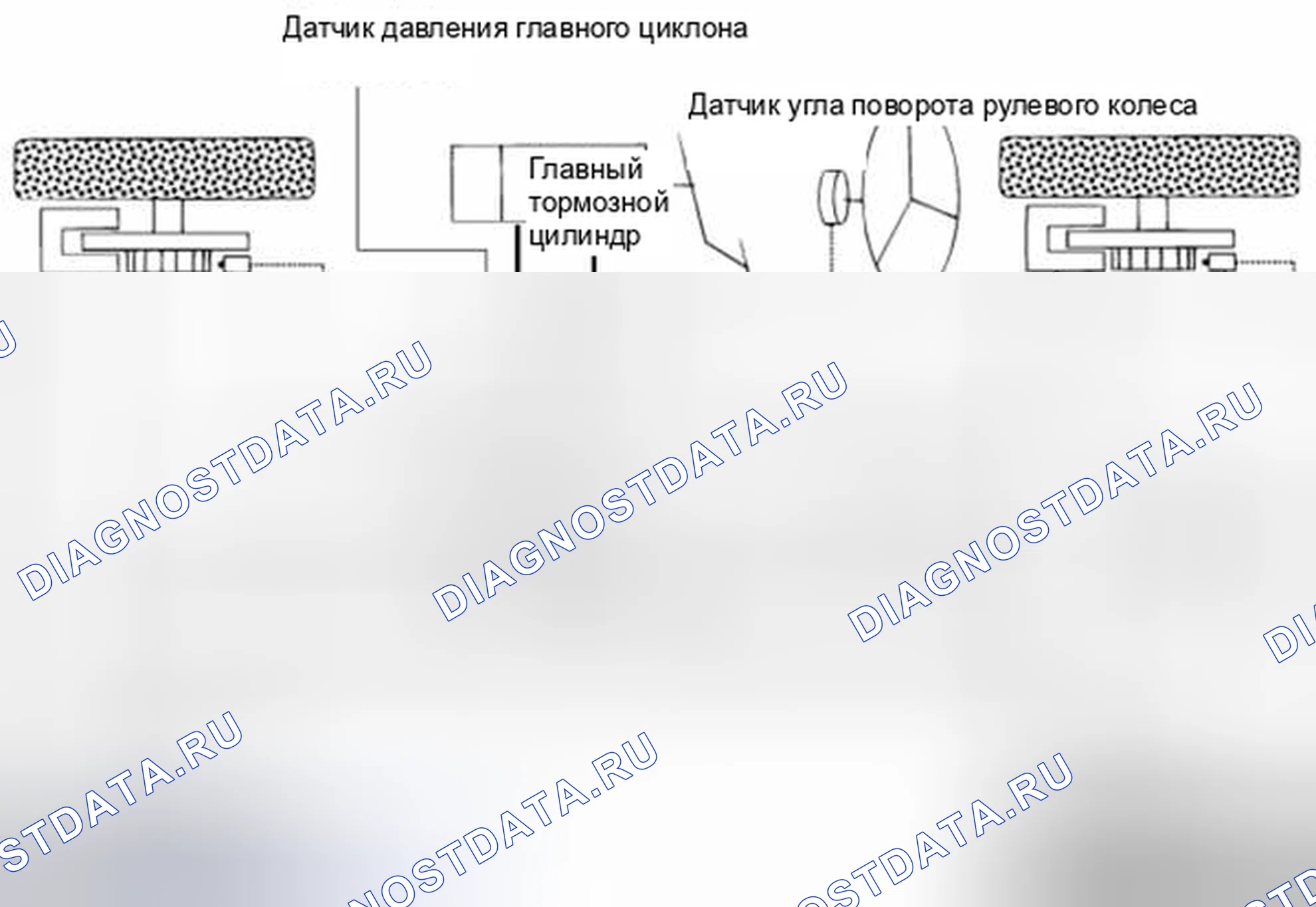 Рис. 46: Описание управления ESC. Kia Forte I