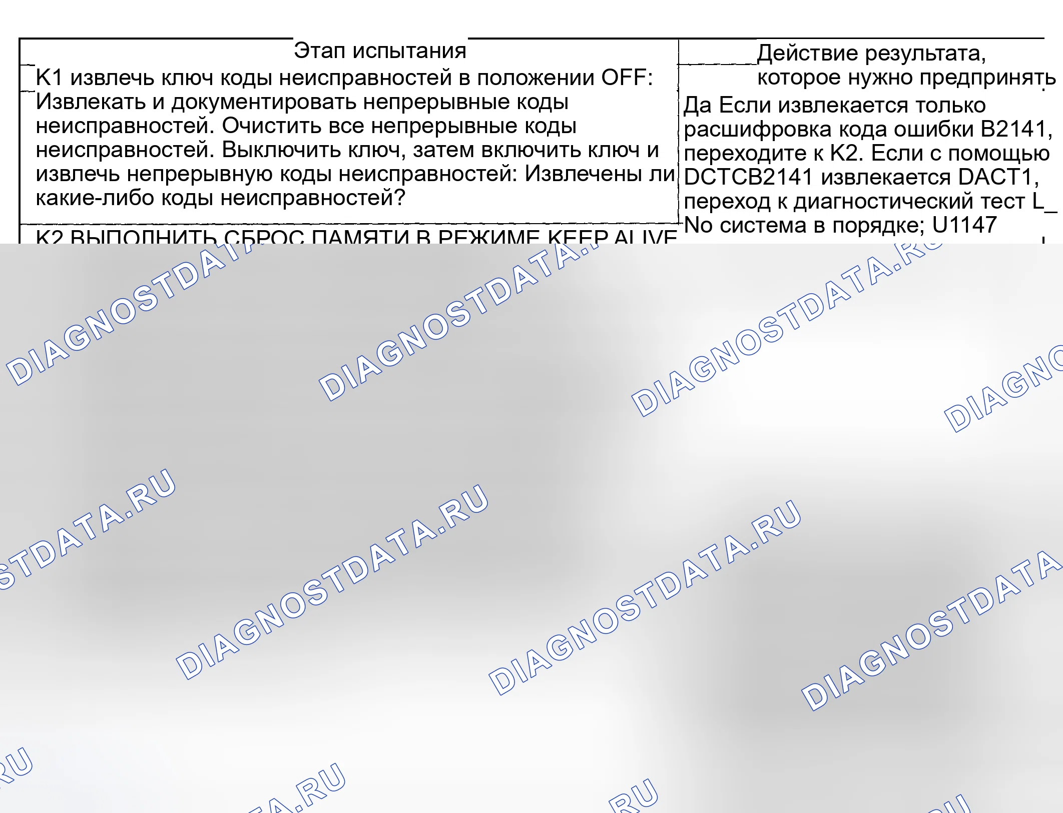 Рис. 203: диагностический тест K: НЕТ ОБМЕНА ИДЕНТИФИКАТОРАМИ БЕЗОПАСНОСТИ МЕЖДУ ПАССИВНЫМ МОДУЛЕМ ПРОТИВОУГОННОЙ СИСТЕМЫ (PATS) И СИЛОВЫМ АГРЕГАТОМ. Ford Pickup F250 Super Duty I