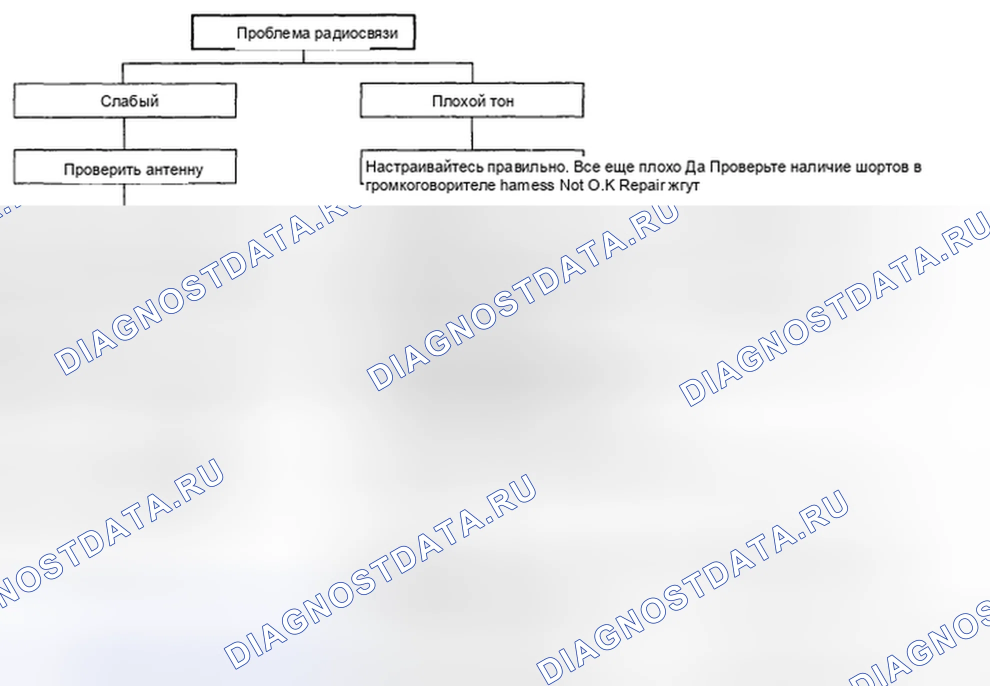 Рис. 4: ДИАГРАММА 2. Geely Preface I рестайлинг