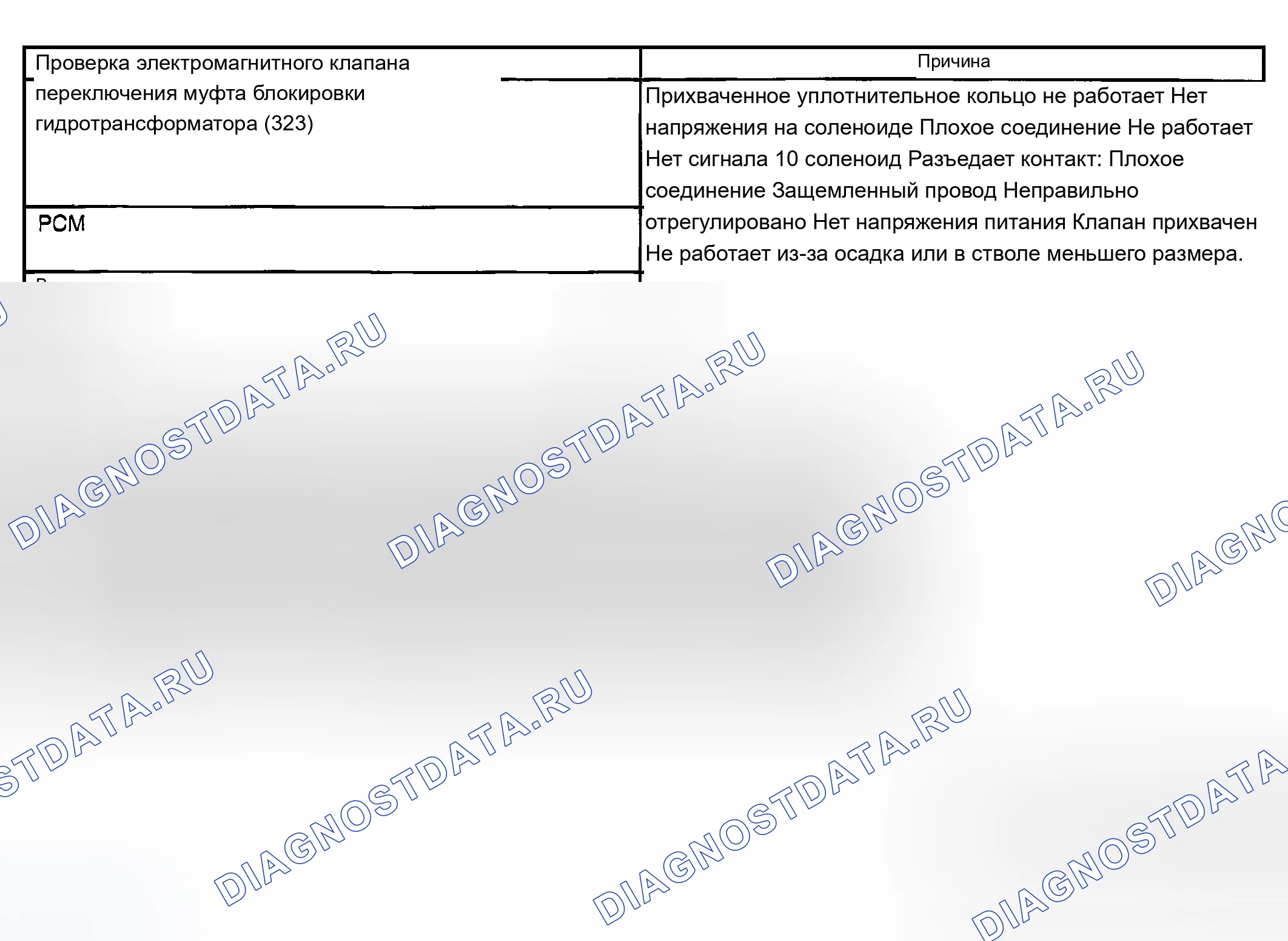 Рис. 930: Не применяется муфта гидротрансформатора (муфта блокировки гидротрансформатора). Chevrolet Chevy Express H2500 