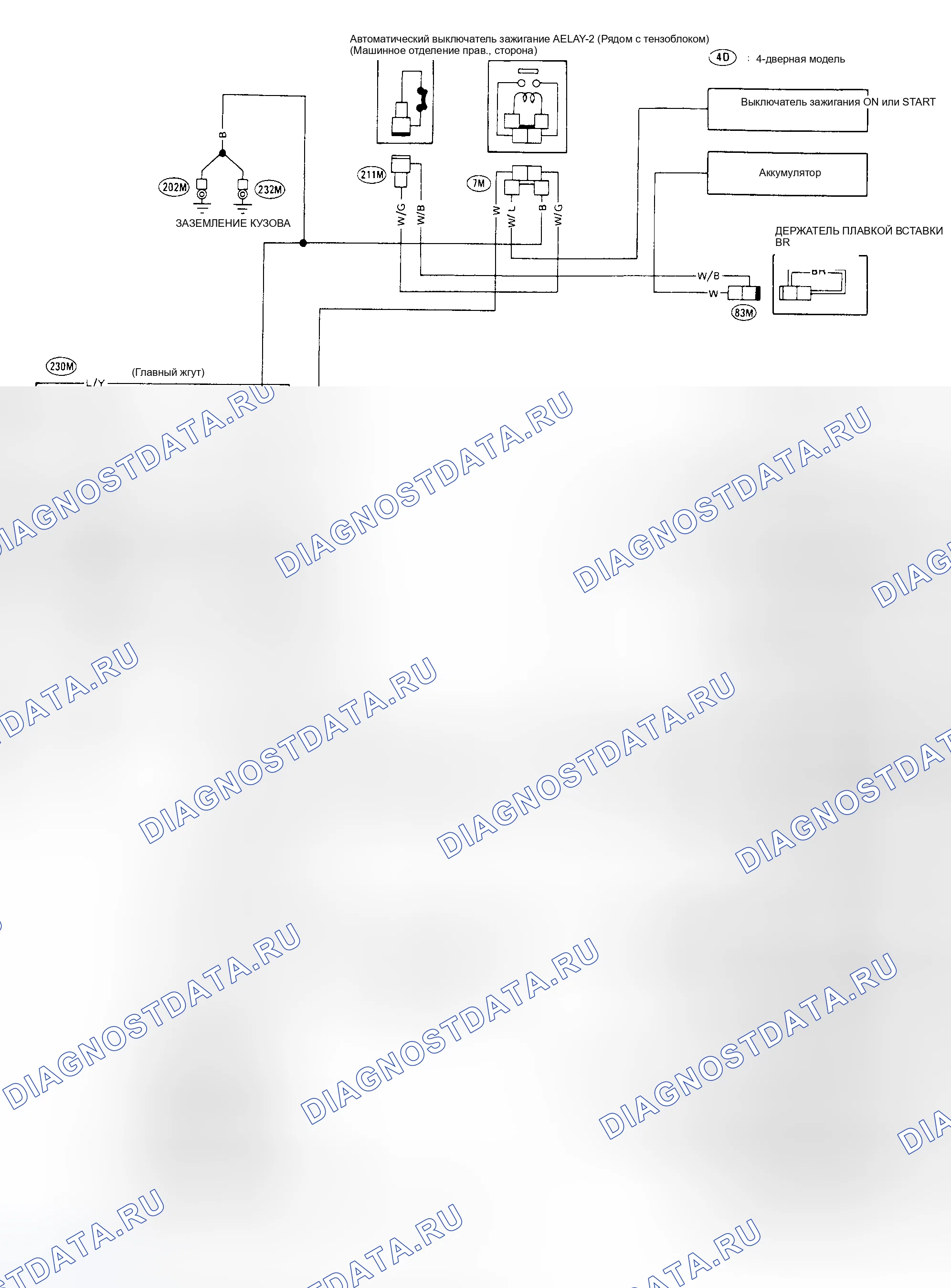 Рис. 4. Nissan Pathfinder I