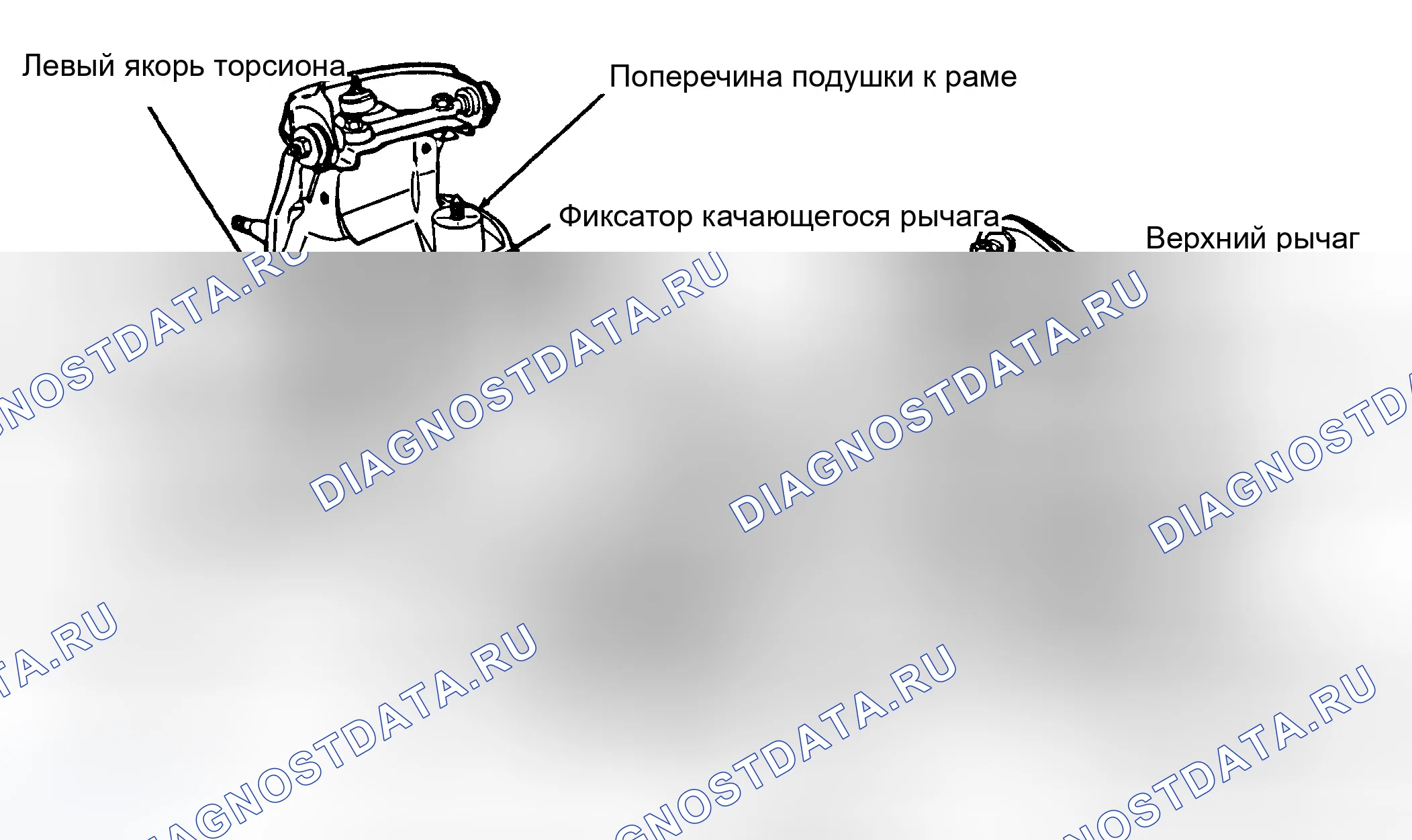 Рис. 1: ОПИСАНИЕ передней подвески. Dodge Diplomat I