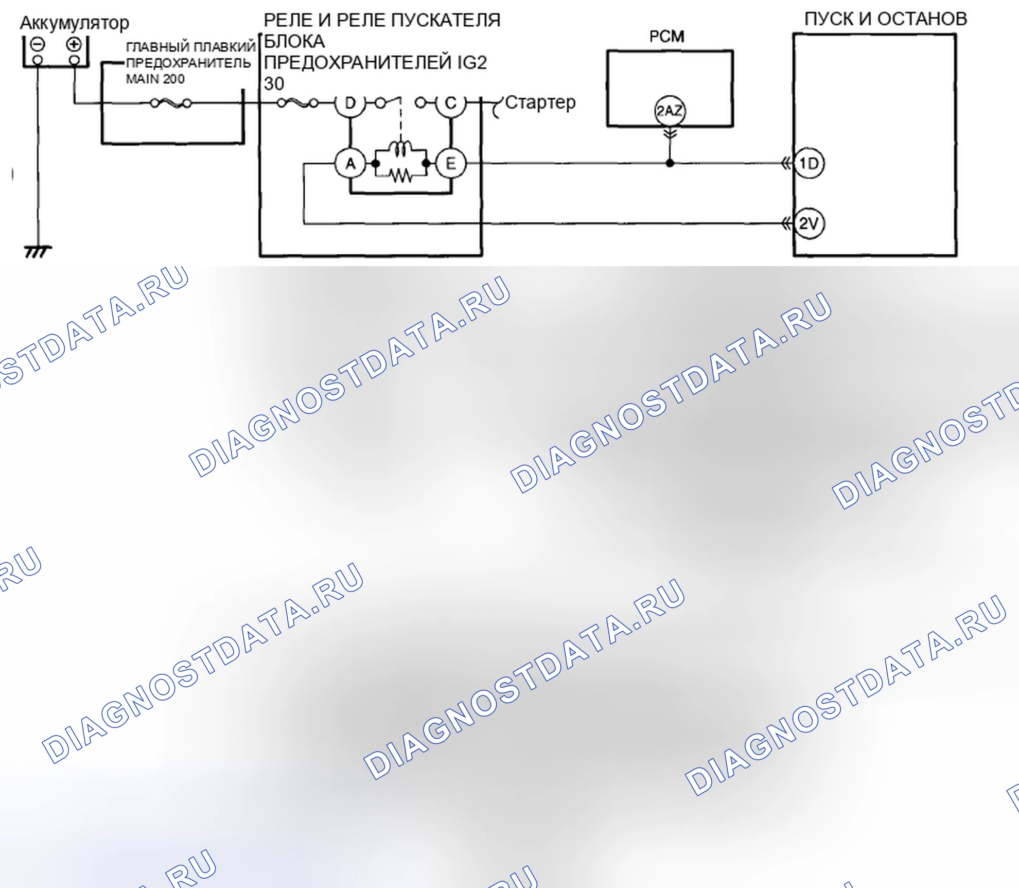 Рис. 22: расшифровка кода ошибки P0615-12: НЕИСПРАВНОСТЬ ЦЕПИ РЕЛЕ СТАРТЕРА. Mazda CX-5 I