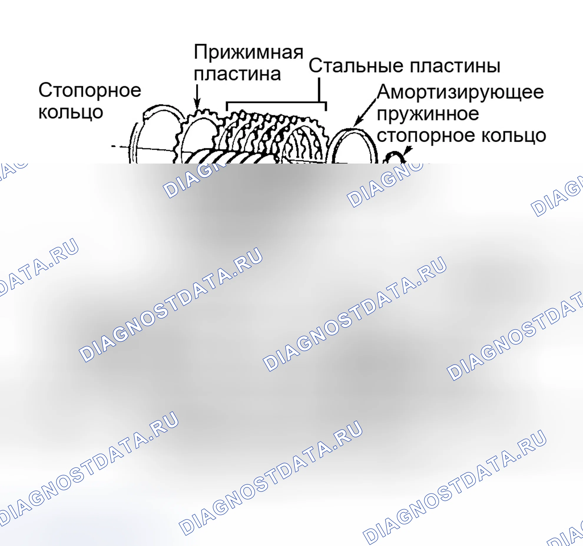 Рис. 32. Ford Explorer II