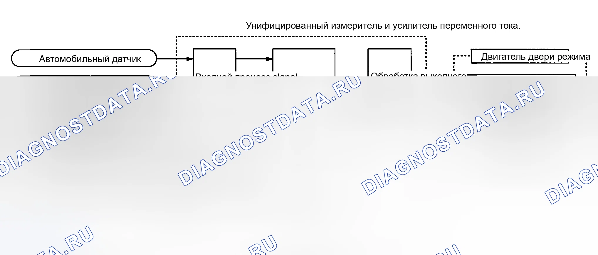 Рис. 38: Работа системы. Nissan 350Z I