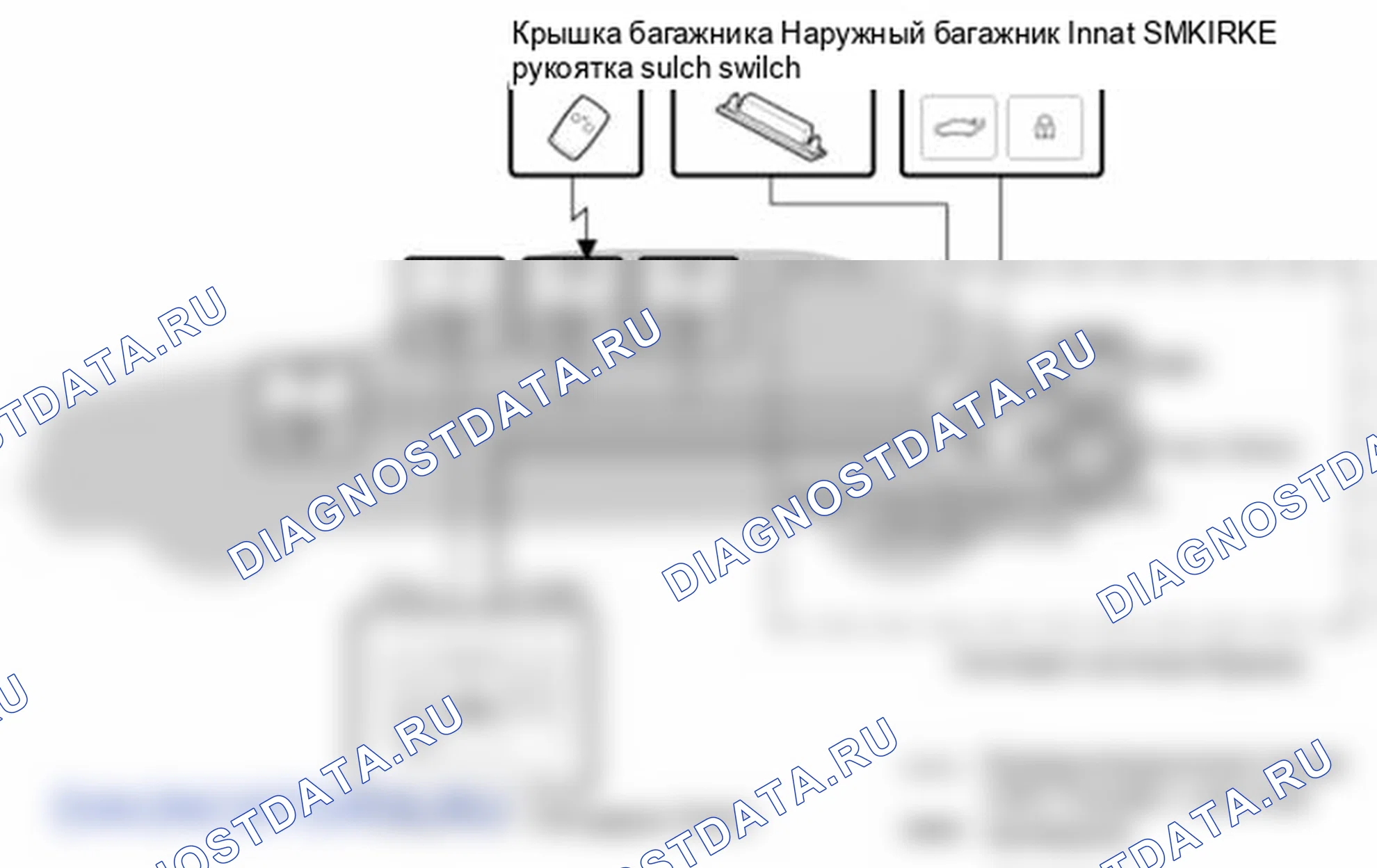 Рис. 17: Расположение компонентов. Hyundai Equus II