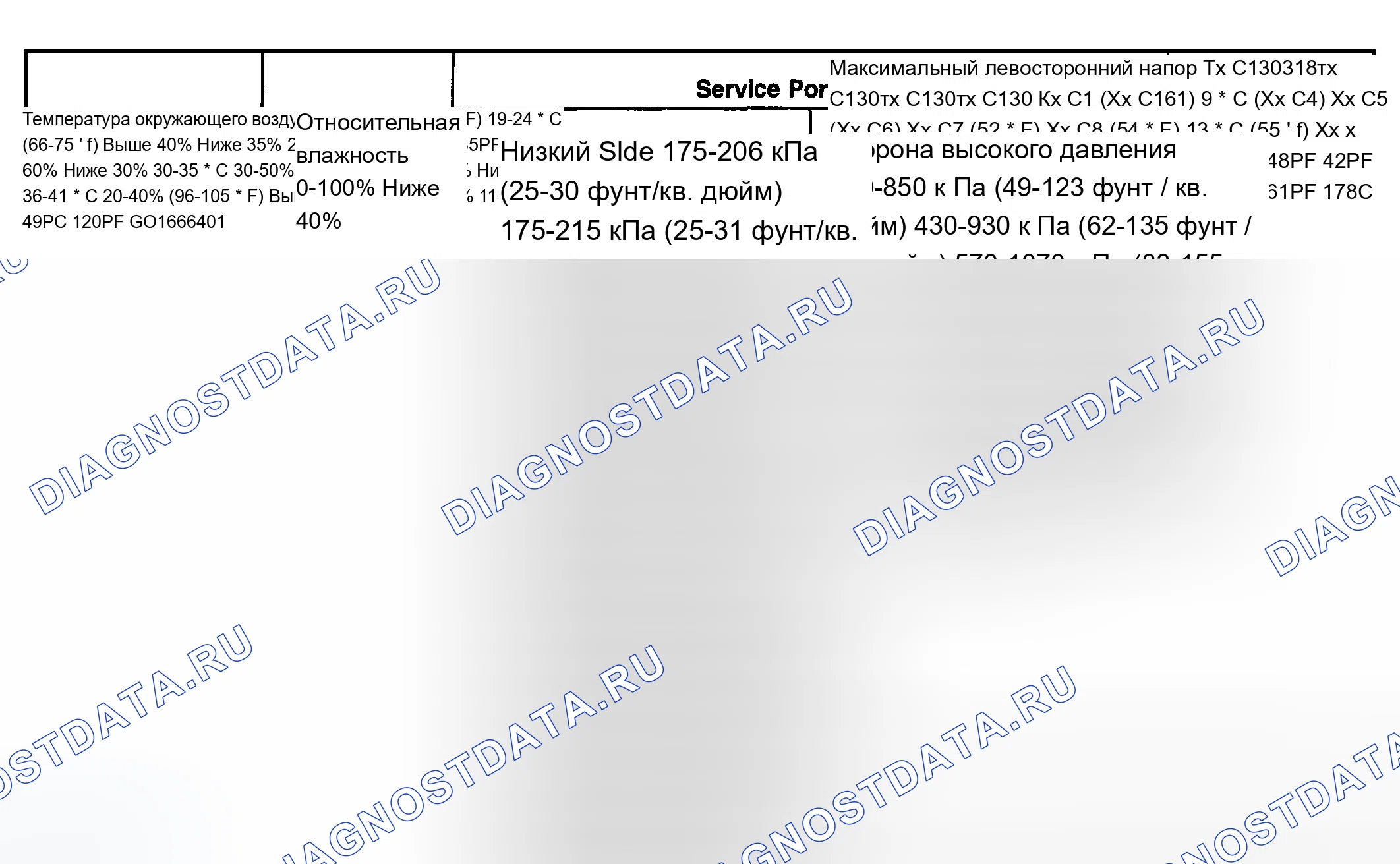 Рис. 6. Chevrolet Silverado 2500 