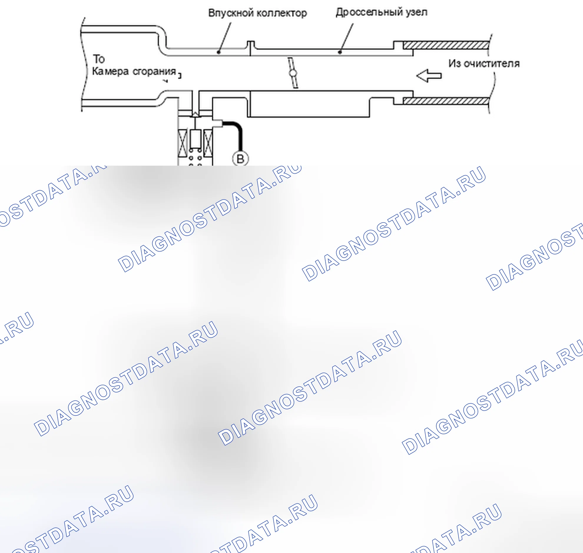 Рис. 36: СХЕМА ВАКУУМНОЙ СИСТЕМЫ. Mitsubishi Lancer Ralliart X