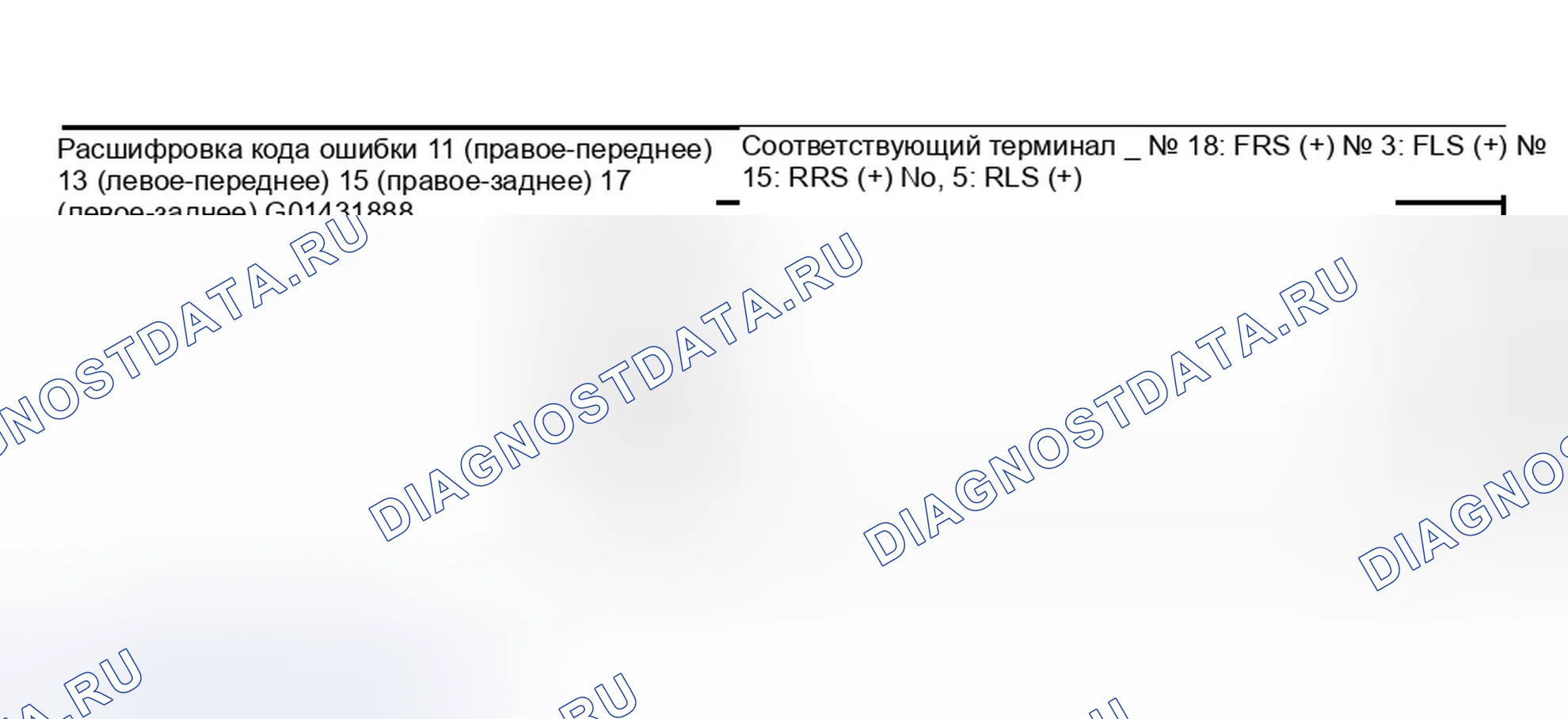 Рис. 64: расшифровка кода ошибки 11, 13, 15, 17: Датчик колеса (размыкание / замыкание на массу / замыкание на мощность). Honda Civic VII рестайлинг