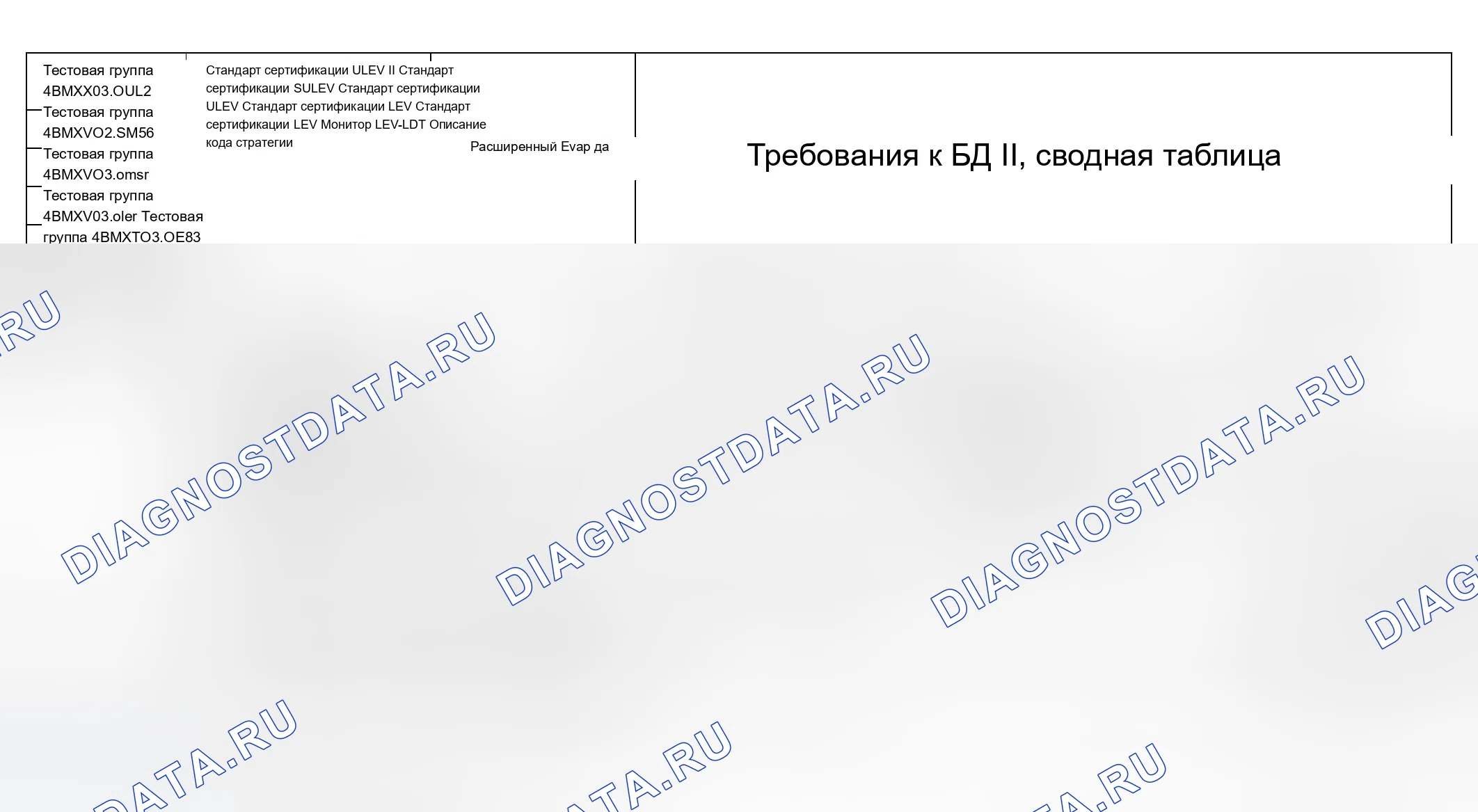 Рис. 322: Диаграмма расшифровка кода ошибки (4BMXX03.0UL2, 4BMXV0205M56, 4BMXV03.0M5R, 4BMXV03.0LER, 4BMXT03.0E83) - 7 из 27. BMW X3 E83