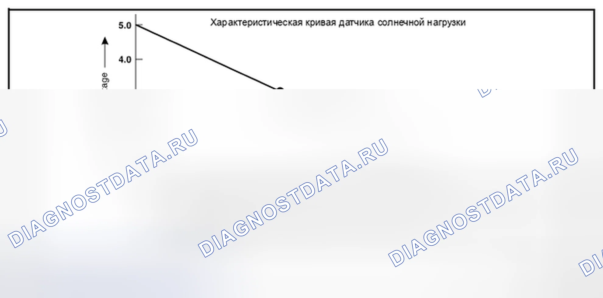 Рис. 230: Проверка компонентов. Nissan Altima L33