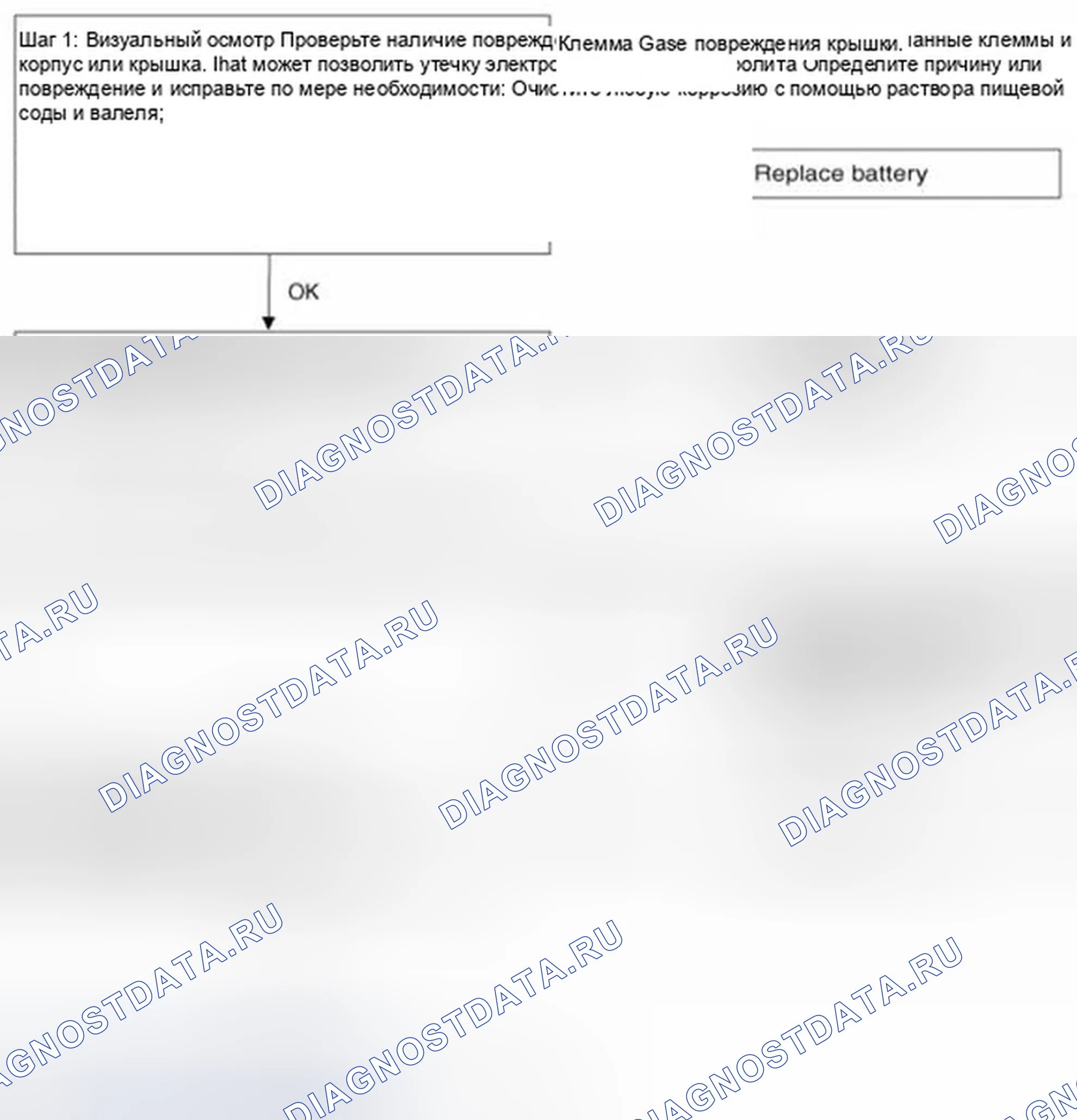 Рис. 8: Поток диагностики батареи. Hyundai Sonata VI