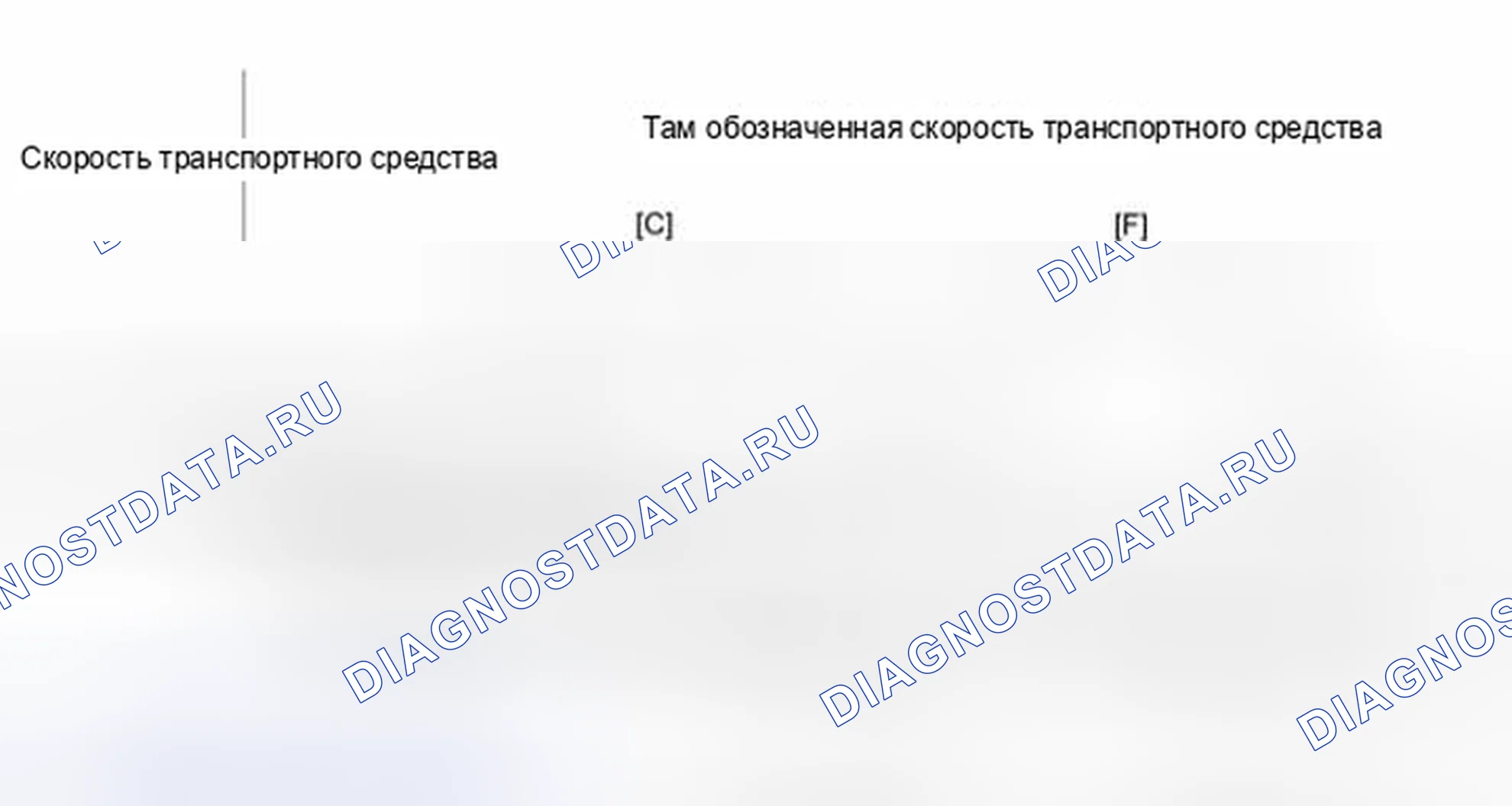 Рис. 14: Схема ездового цикла 2. Haval H4 I