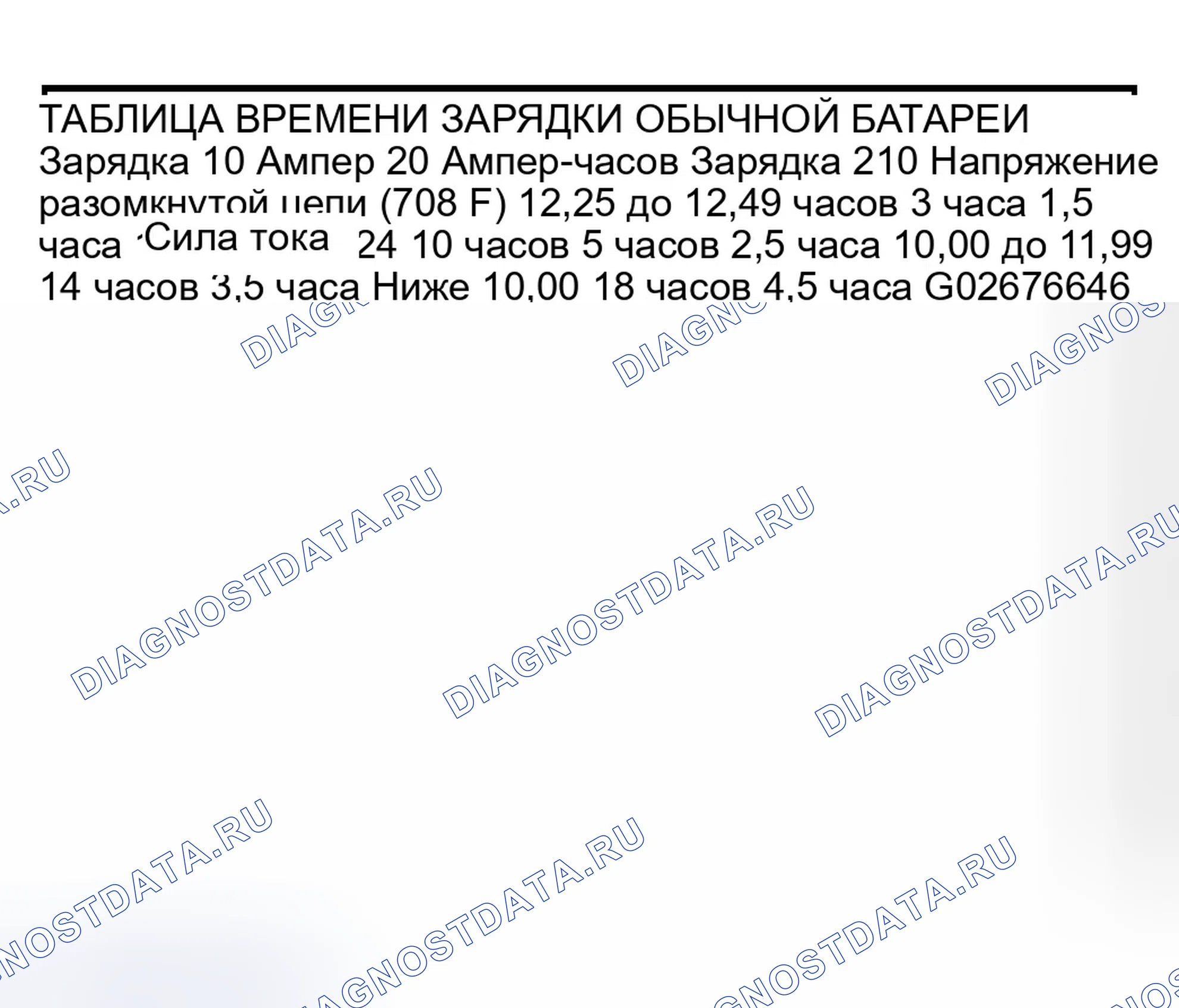 Рис. 27. Dodge Grand Caravan IV