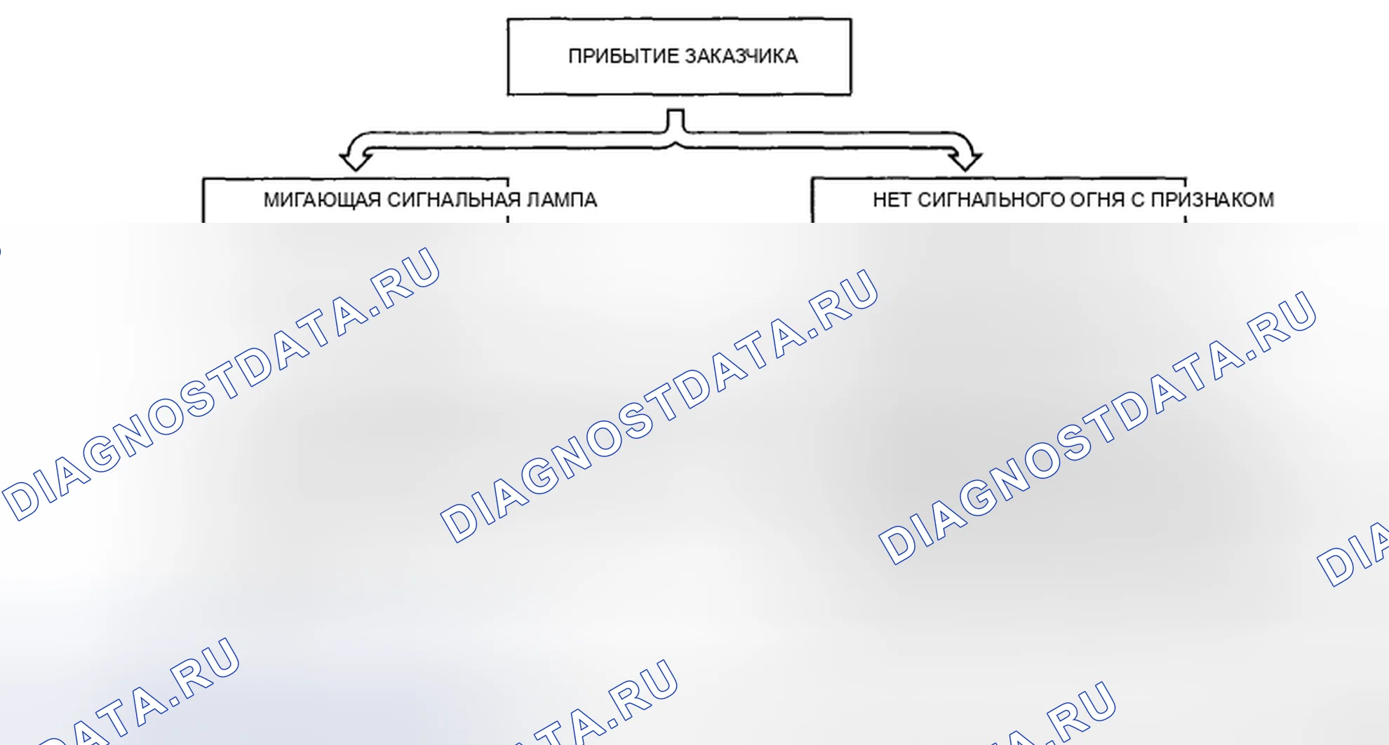 Рис. 21: ПРЕДИСЛОВИЕ [L5]. Mazda 6 GH рестайлинг