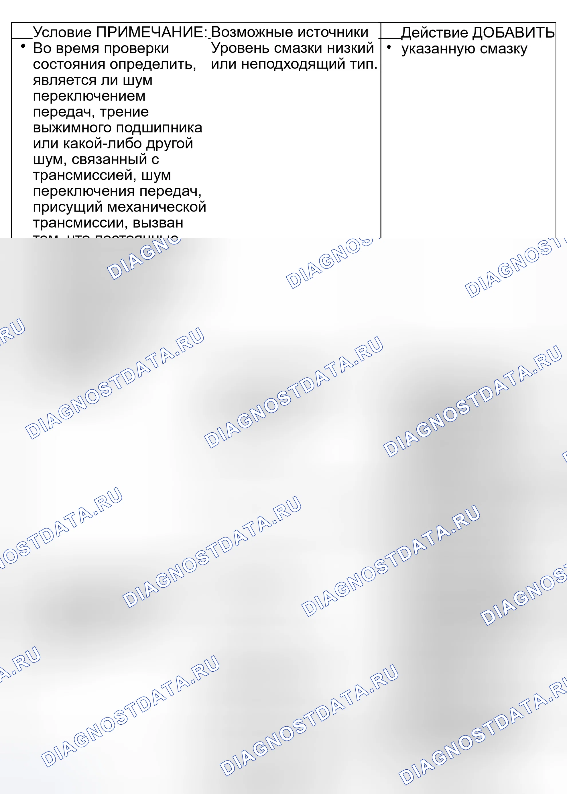 Рис. 226. Ford Pickup F250 Super Duty I