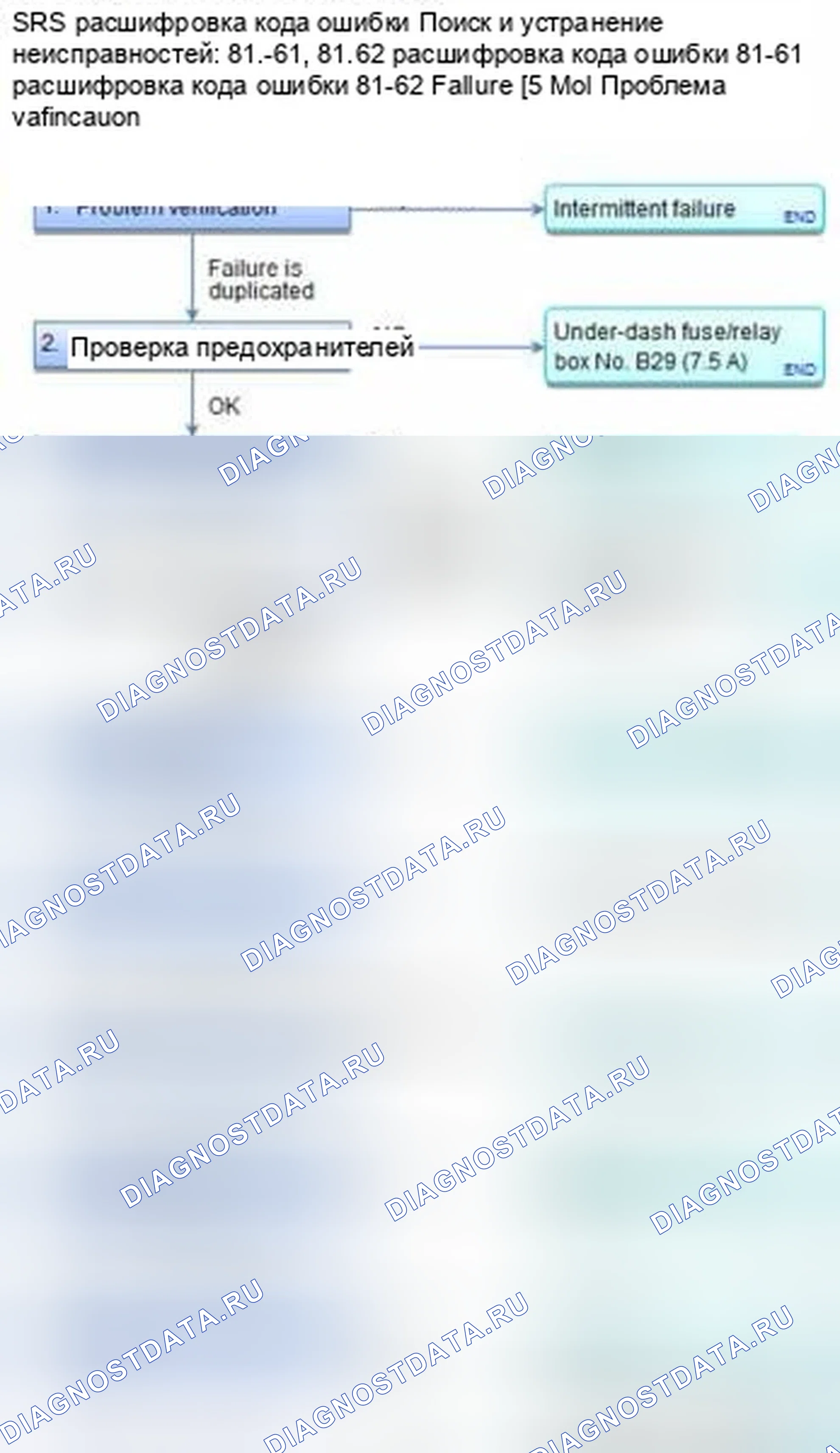 Рис. 1294: расшифровка кода ошибки 81-61: Нет сигнала от блока ODS; расшифровка кода ошибки 81-62: Неверные данные от блока ODS. Honda Civic IX