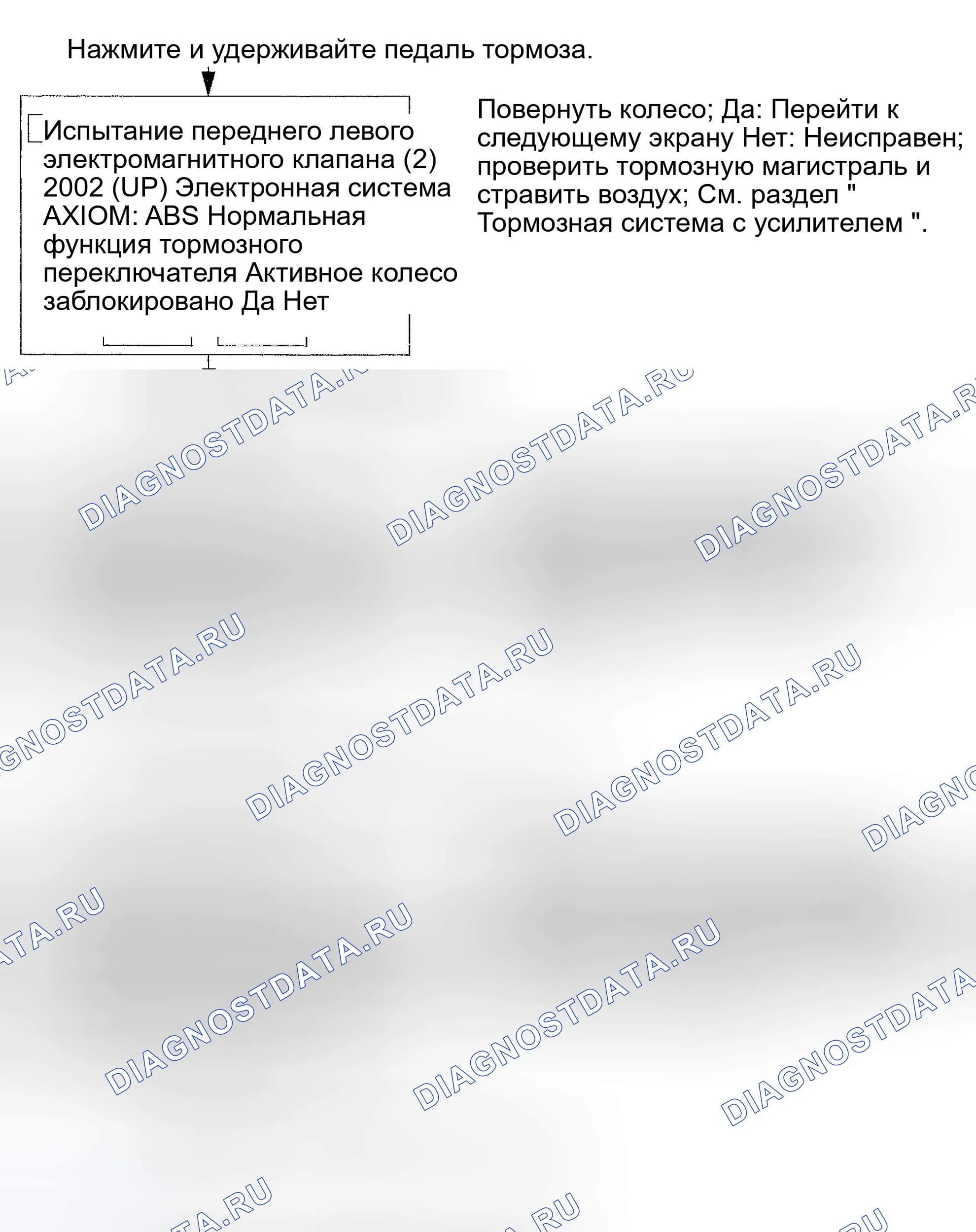 Рис. 8. Isuzu Axiom I
