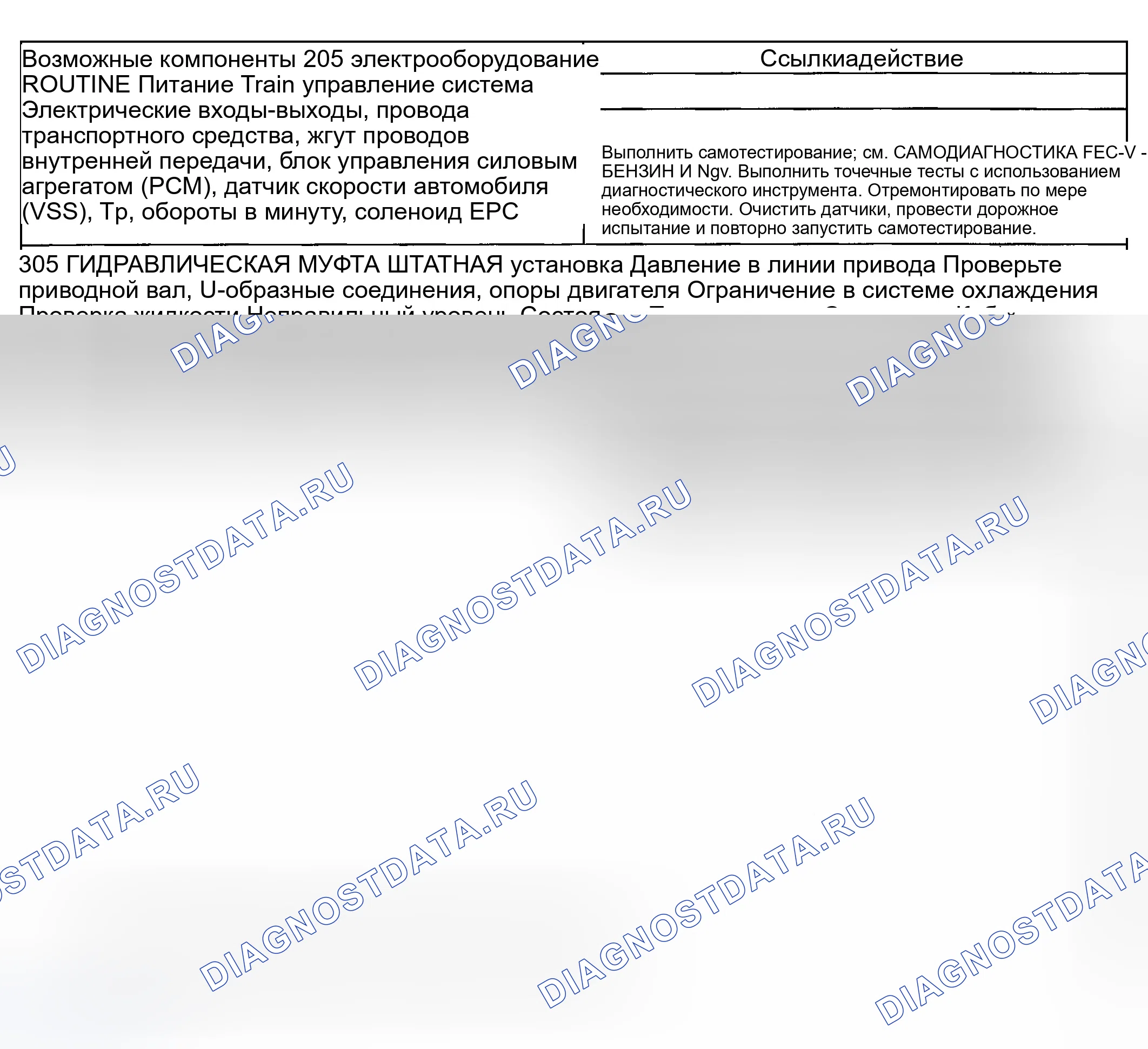 Рис. 181: Вовлеченность: Отложенный / мягкий реверс (подпрограммы 205 / 305). Ford Ranger I