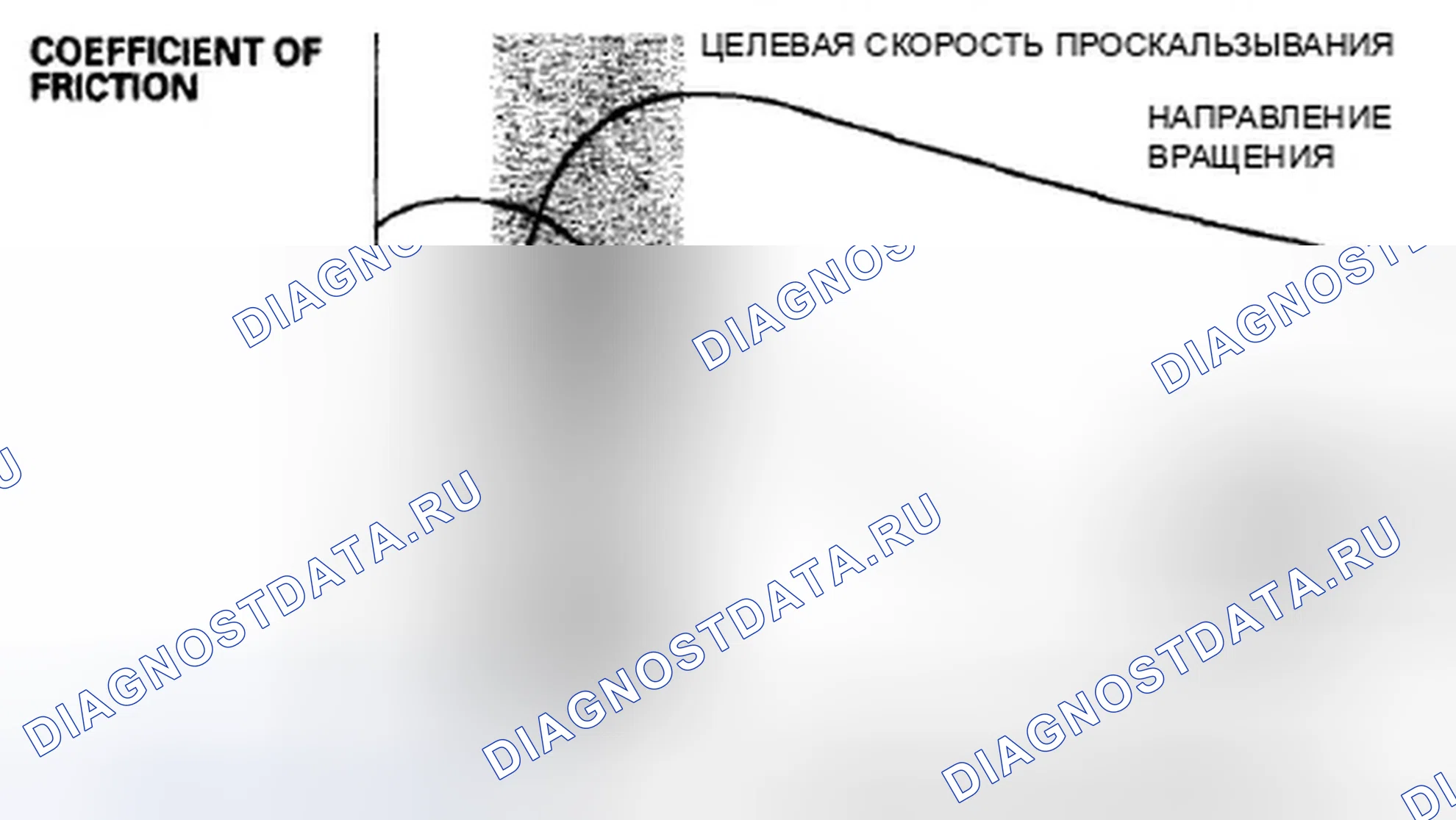 Рис. 54: Особенности ABS. Honda S2000 AP2 рестайлинг