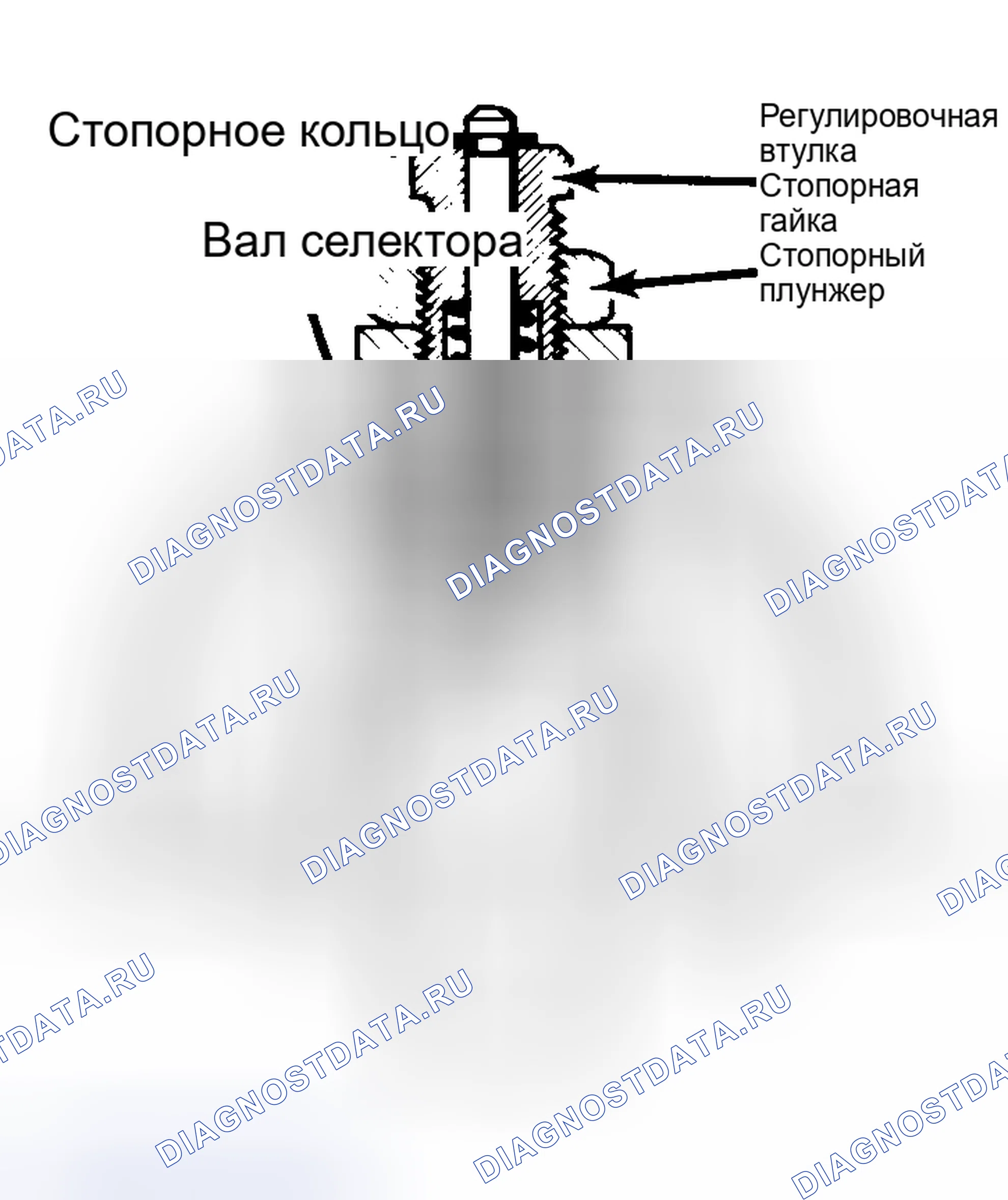 Рис. 1: ВИЛКИ ПЕРЕКЛЮЧЕНИЯ ПЕРЕДАЧ И УСТАНОВКА КОРПУСА ПЕРЕКЛЮЧЕНИЯ ПЕРЕДАЧ. Volkswagen Golf Mk2