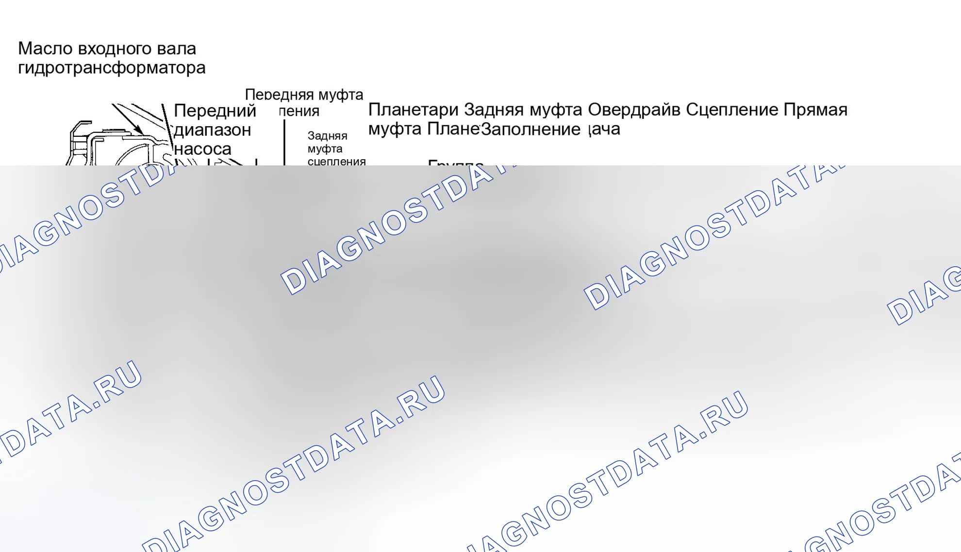 Рис. 84: ОПИСАНИЕ И РАБОТА. Dodge Durango I