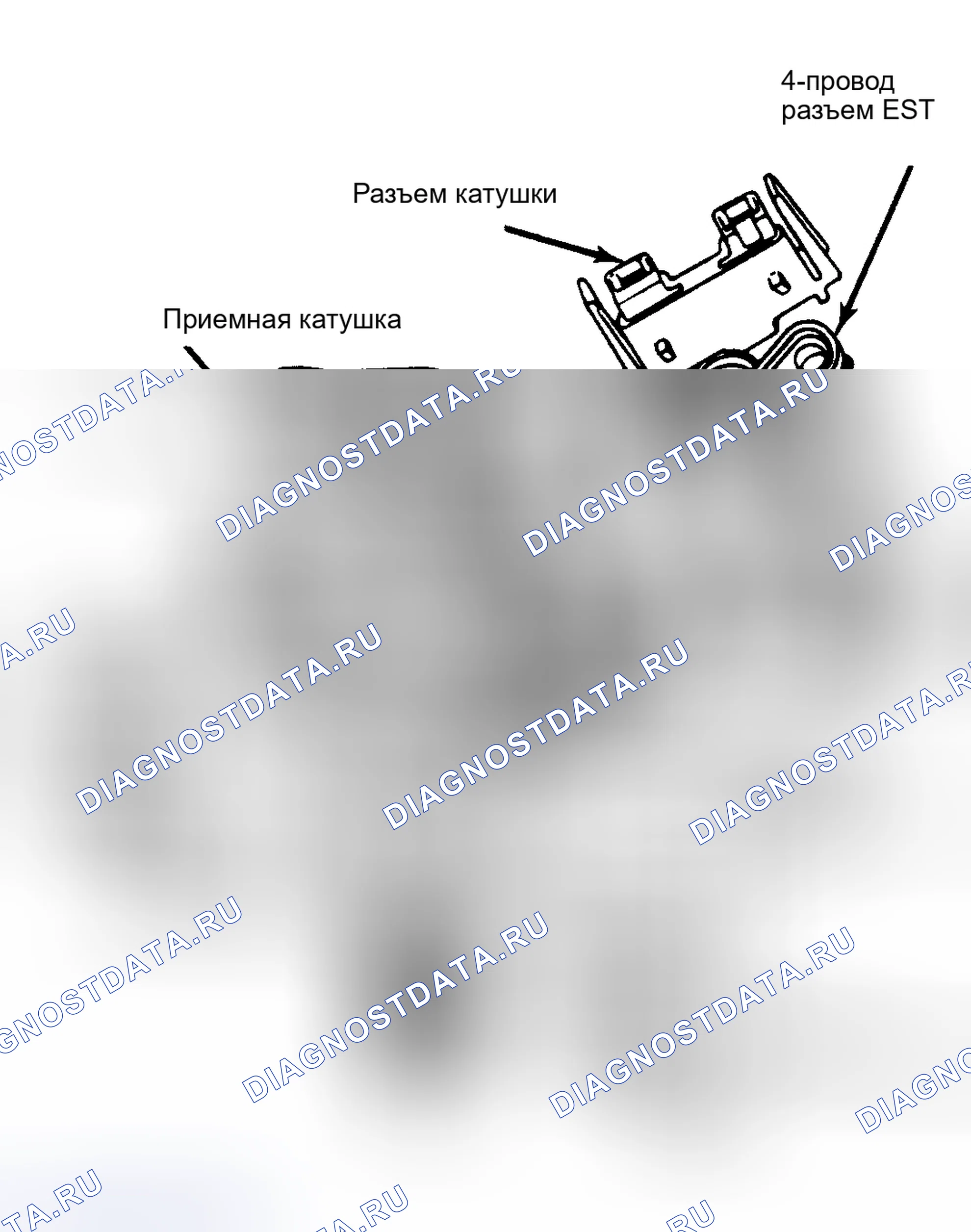 Рис. 22: Проверка короткого замыкания и сопротивления катушки датчика распределителя. Обратите внимание на контрольные точки омметра.. Chevrolet Suburban C10 