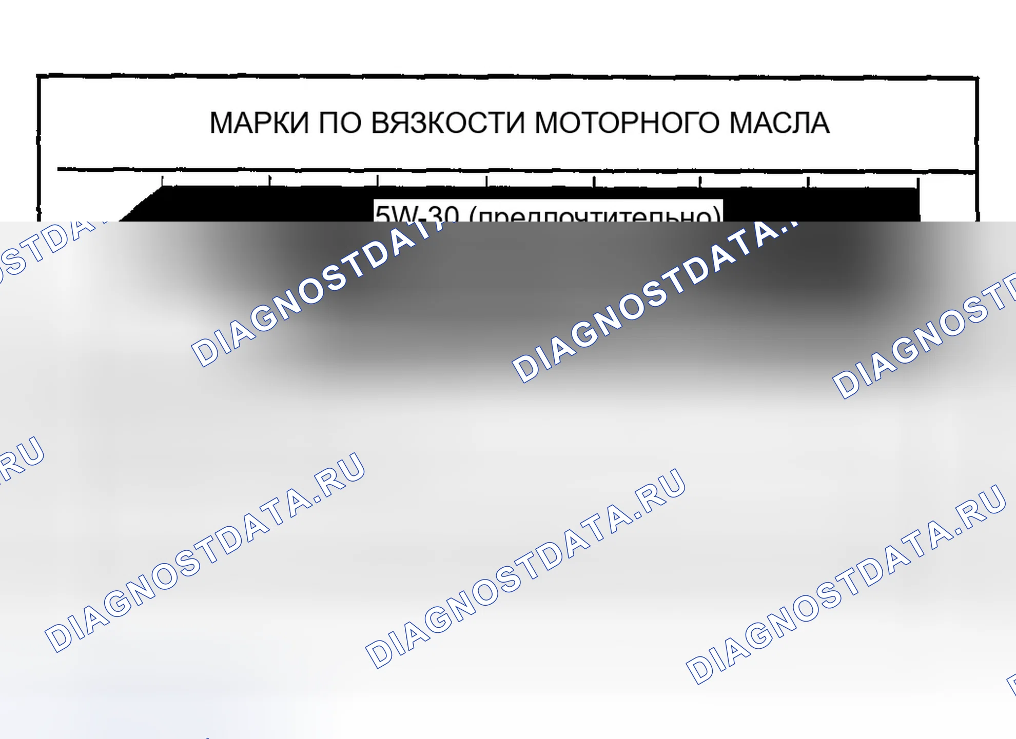 Рис. 137: Вязкость SAE. Dodge Durango II